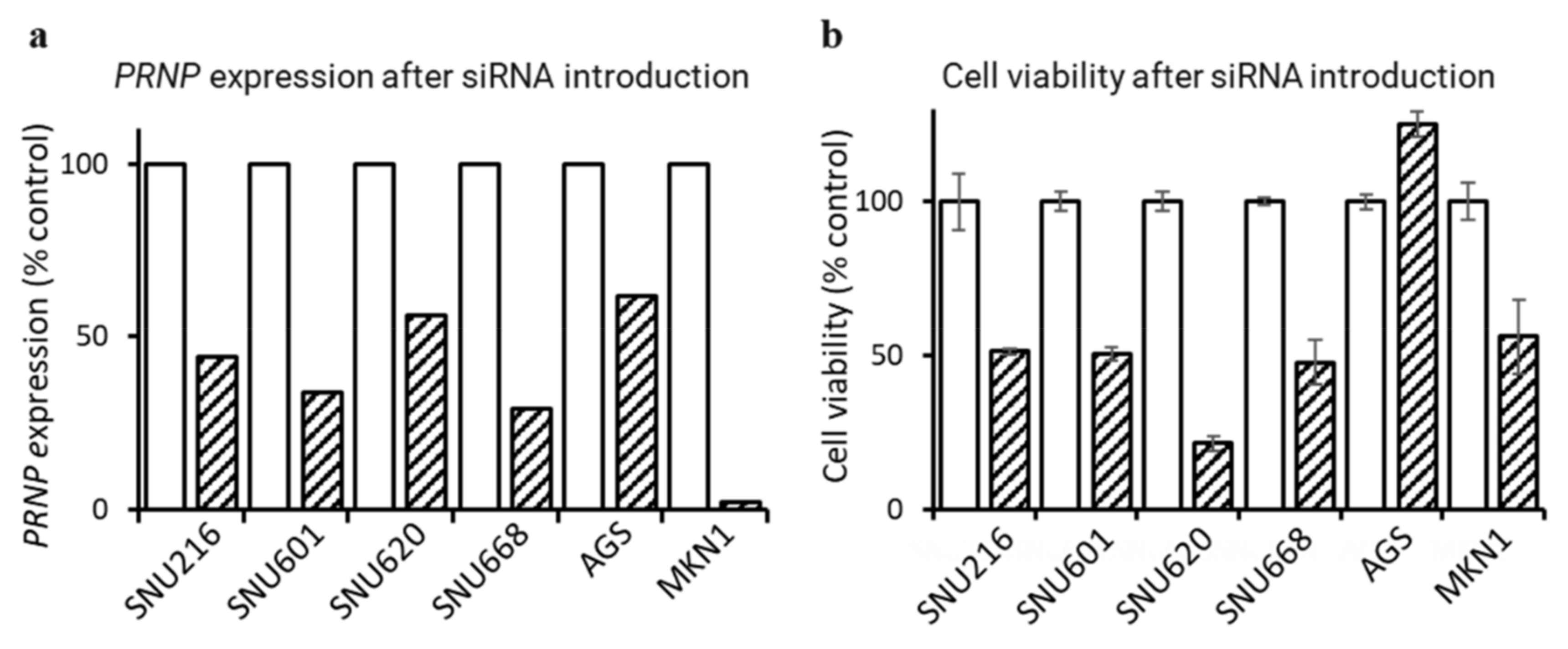 Cancers 14 03173 g005