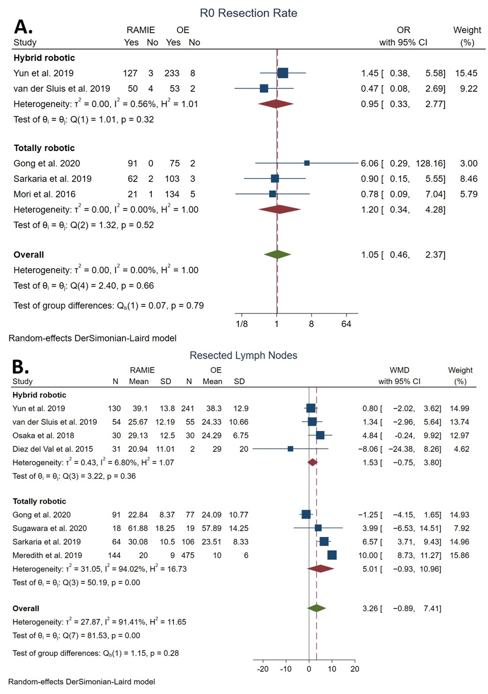 Cancers 14 03177 g003 550