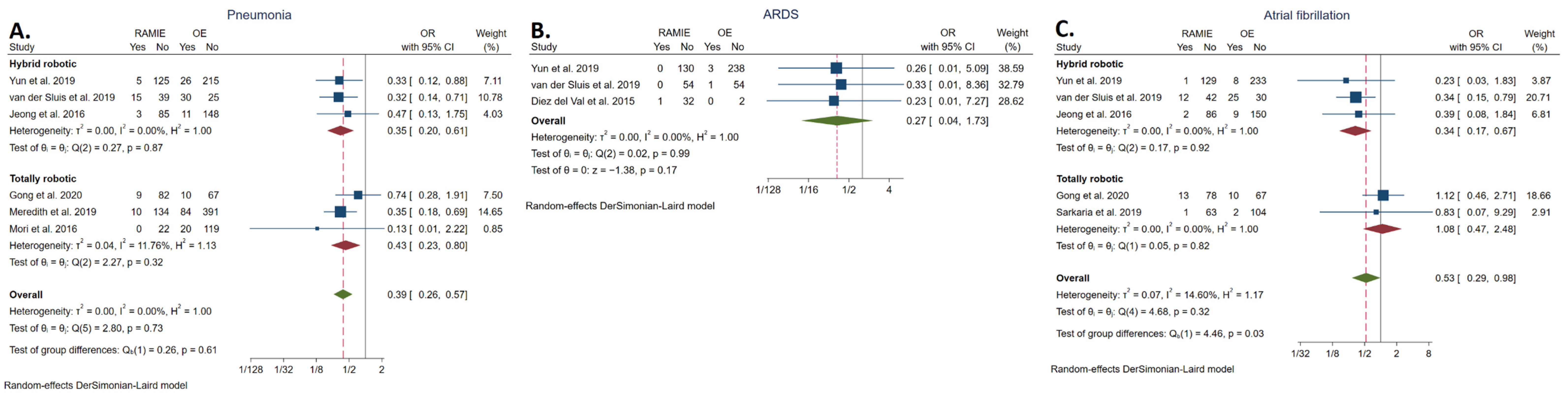 Cancers 14 03177 g005 550