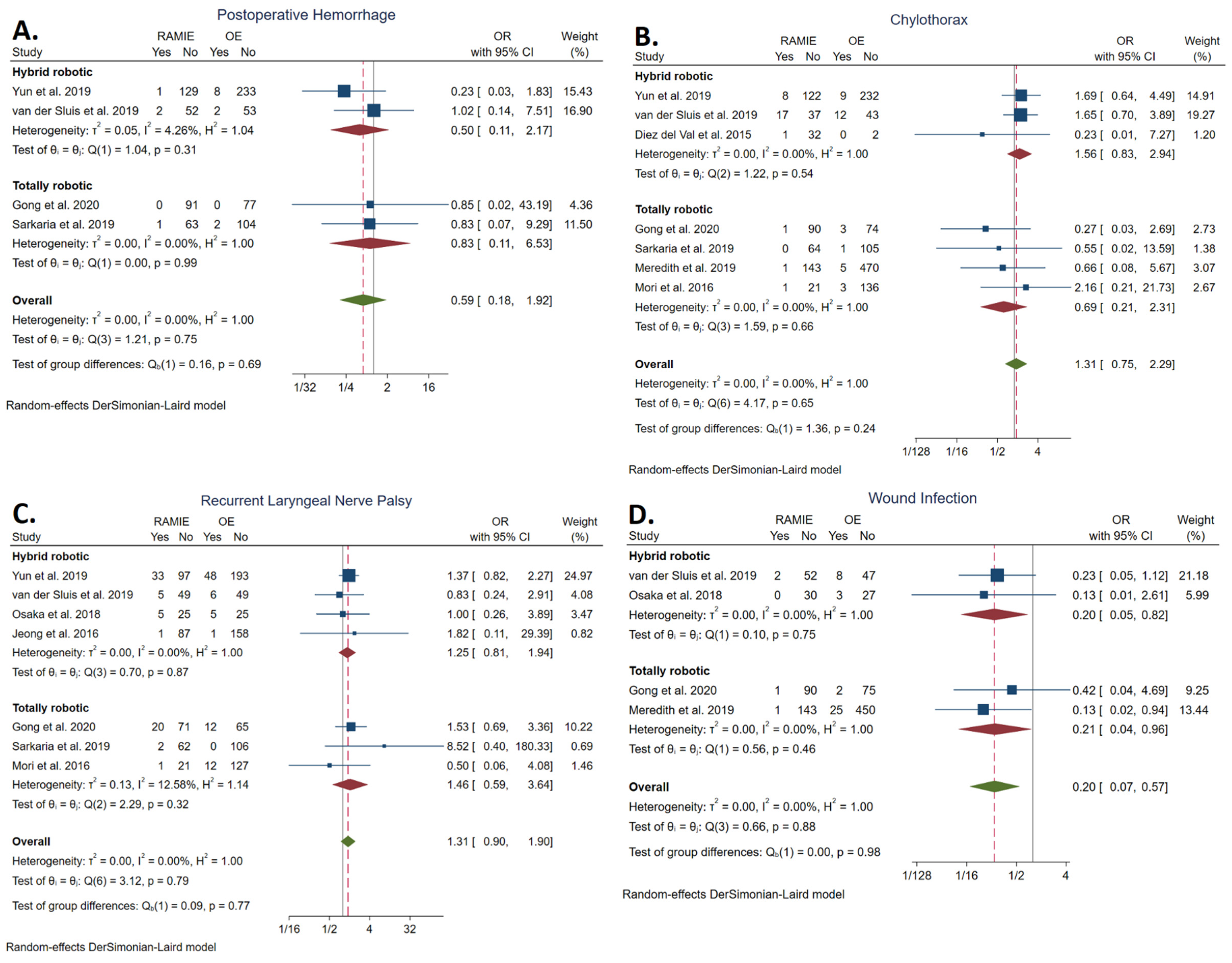 Cancers 14 03177 g006 550