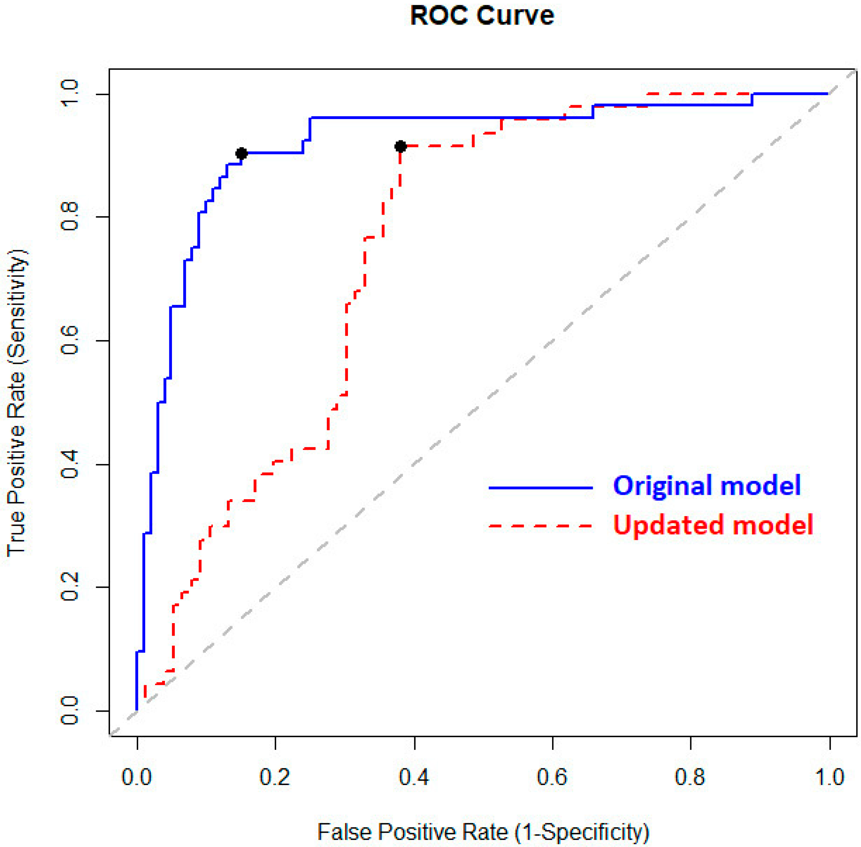Cancers 14 03182 g001 Cancers 14 03182 g001
