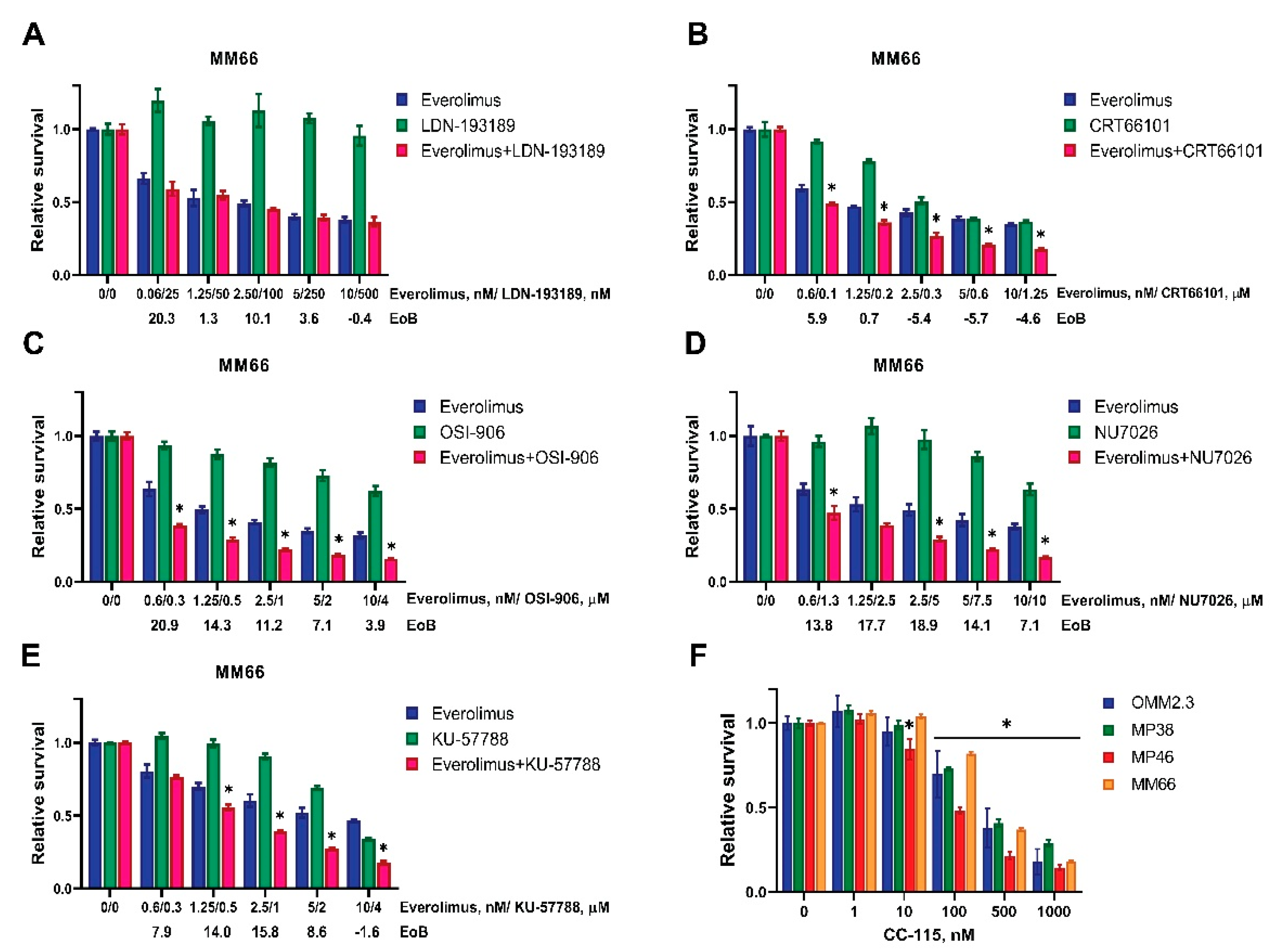 Cancers 14 03186 g003