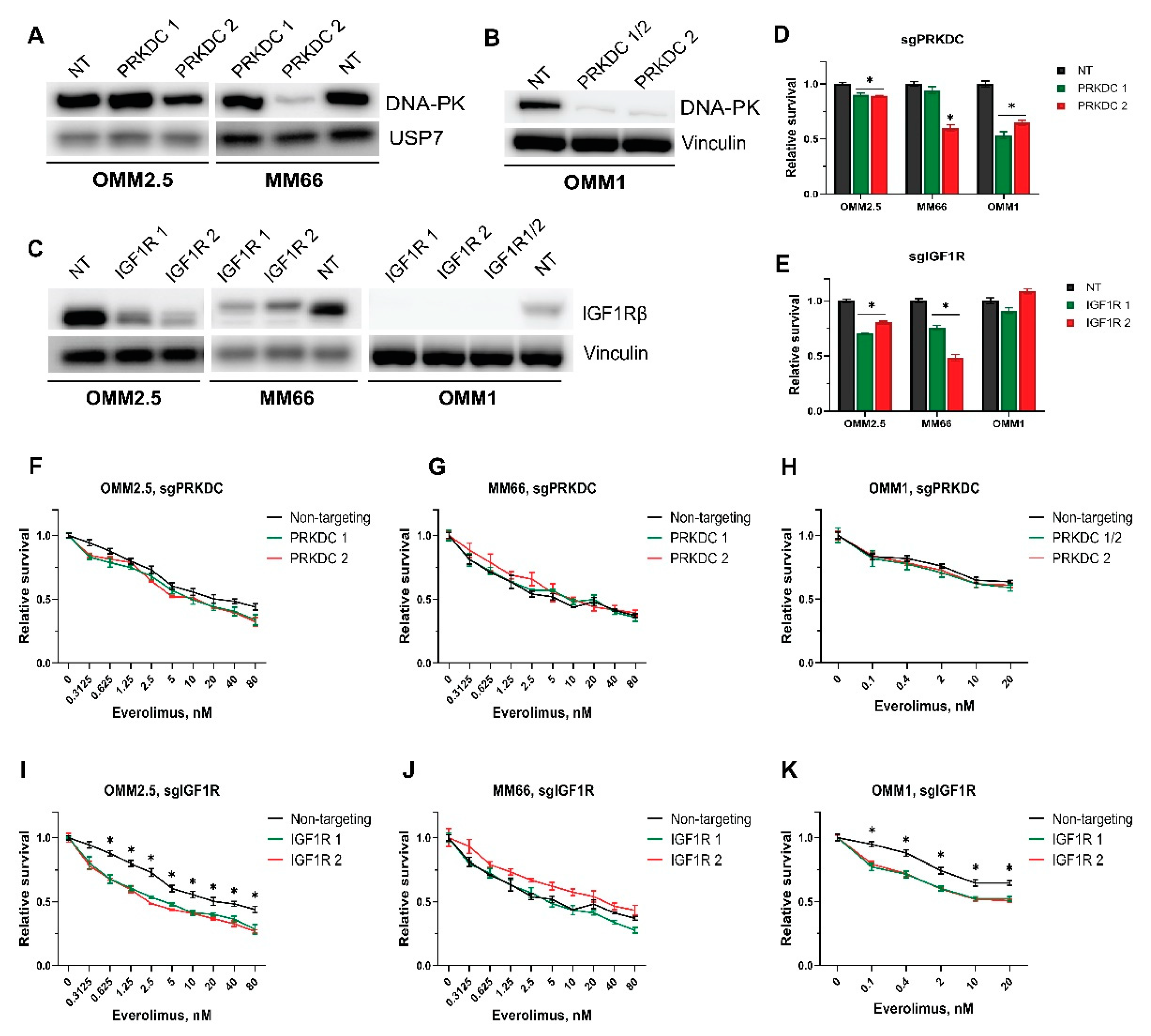 Cancers 14 03186 g006