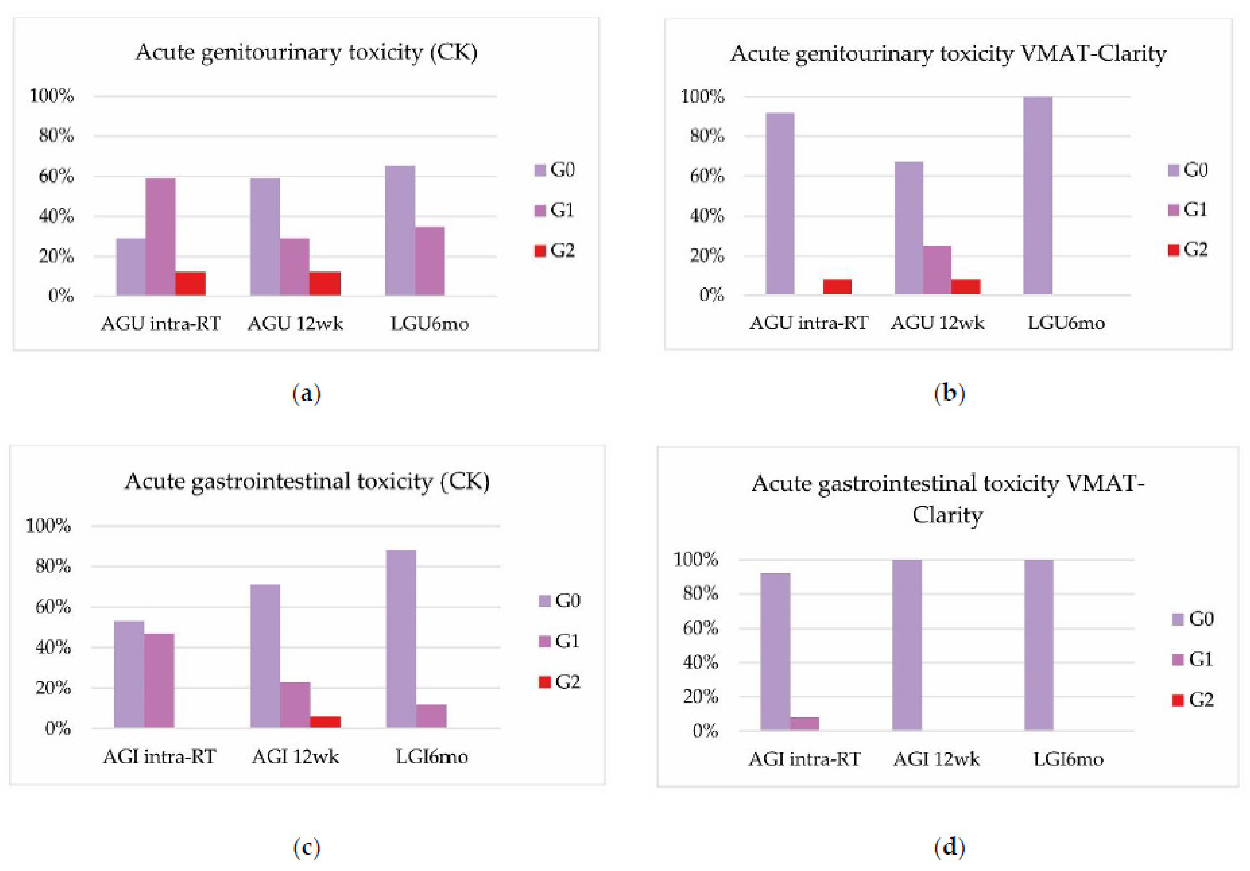 Cancers 14 03187 g002 550