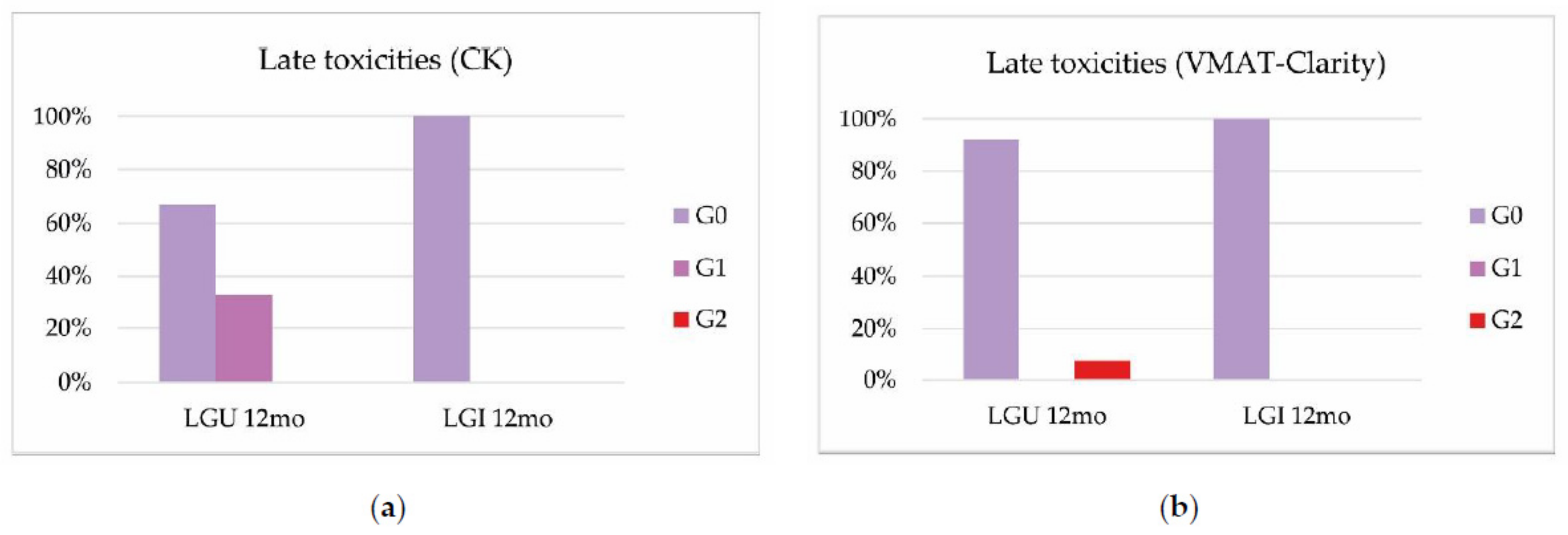 Cancers 14 03187 g003 550