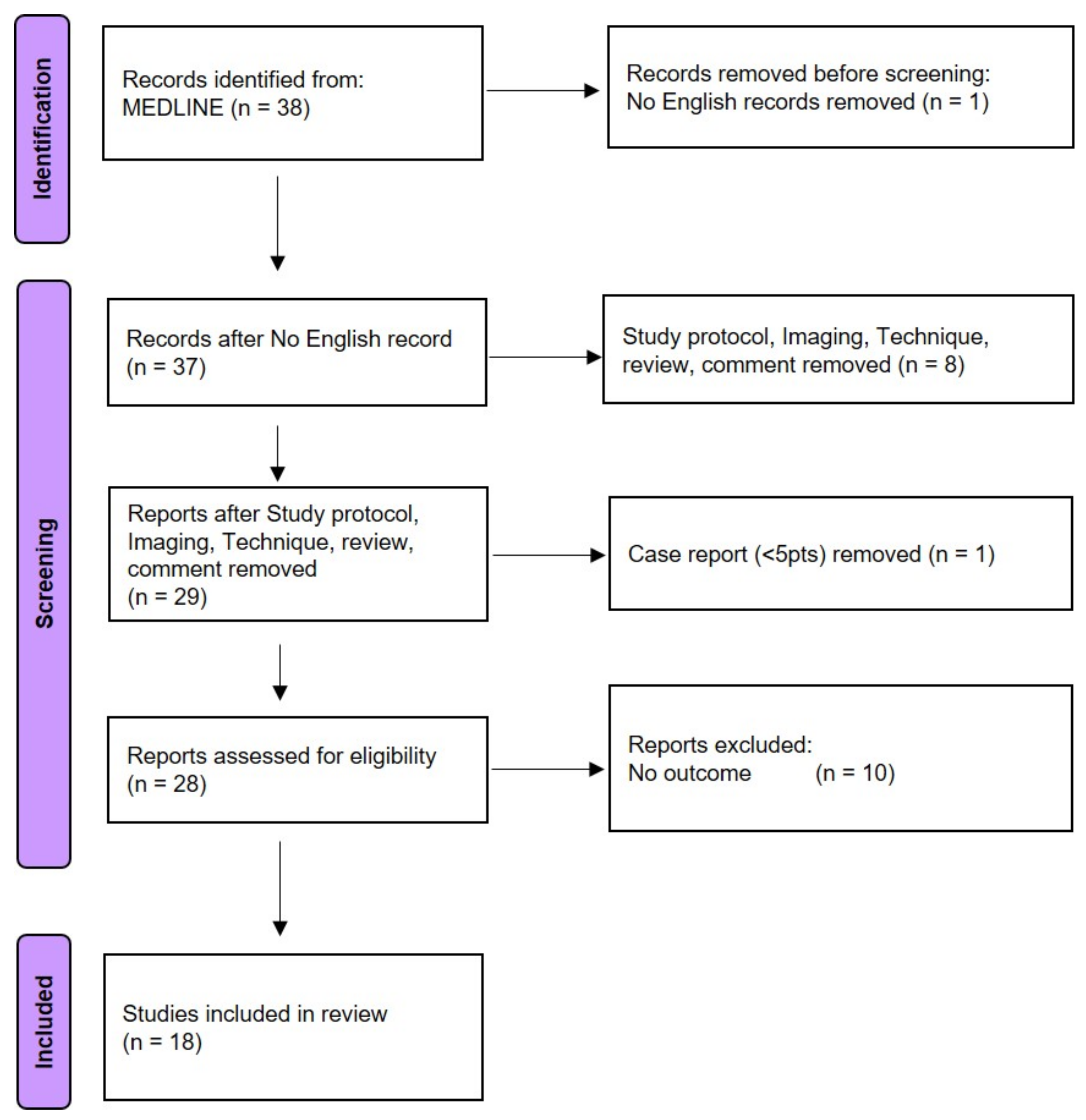Cancers 14 03187 g004 550