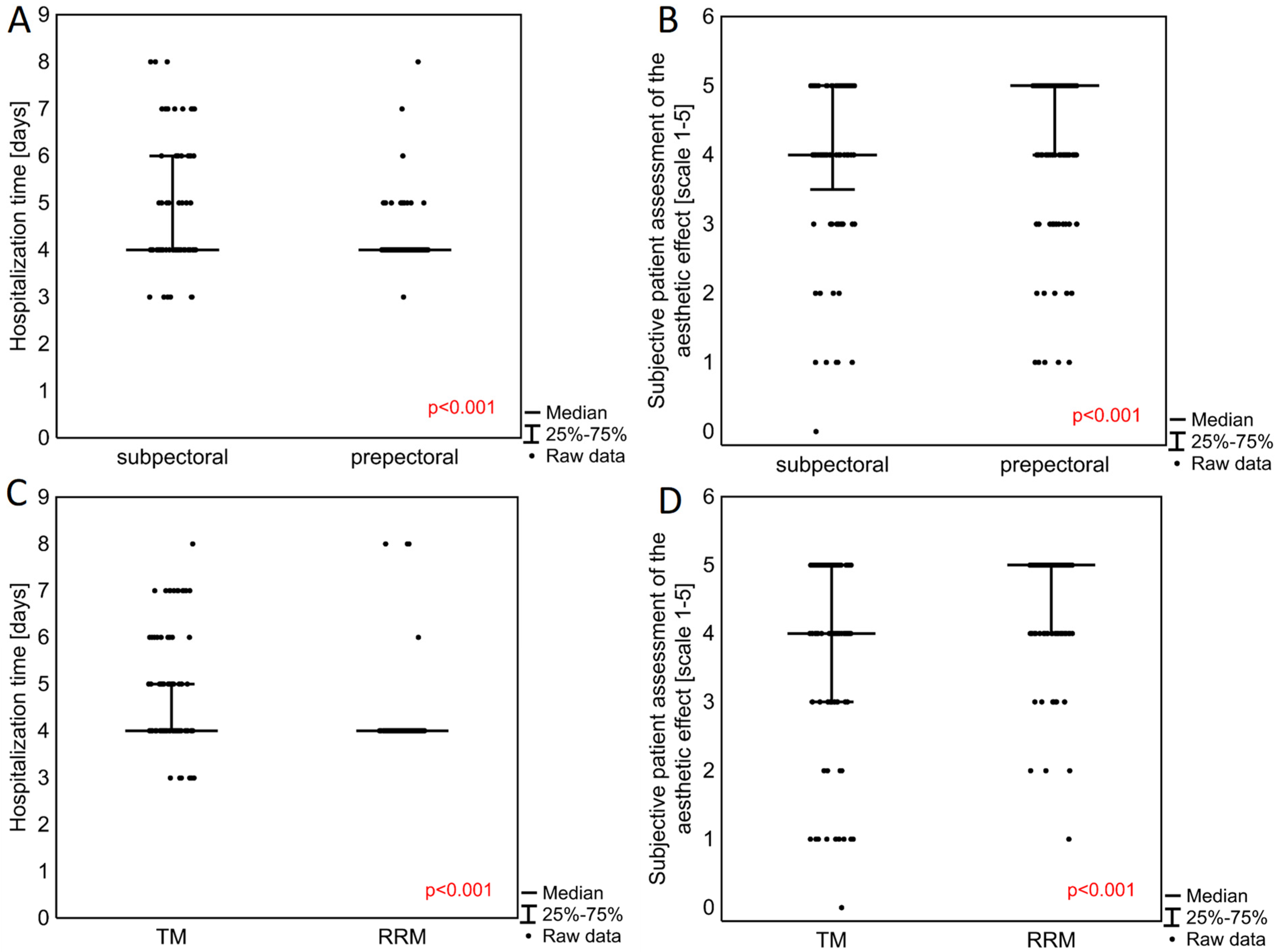 Cancers 14 03188 g002
