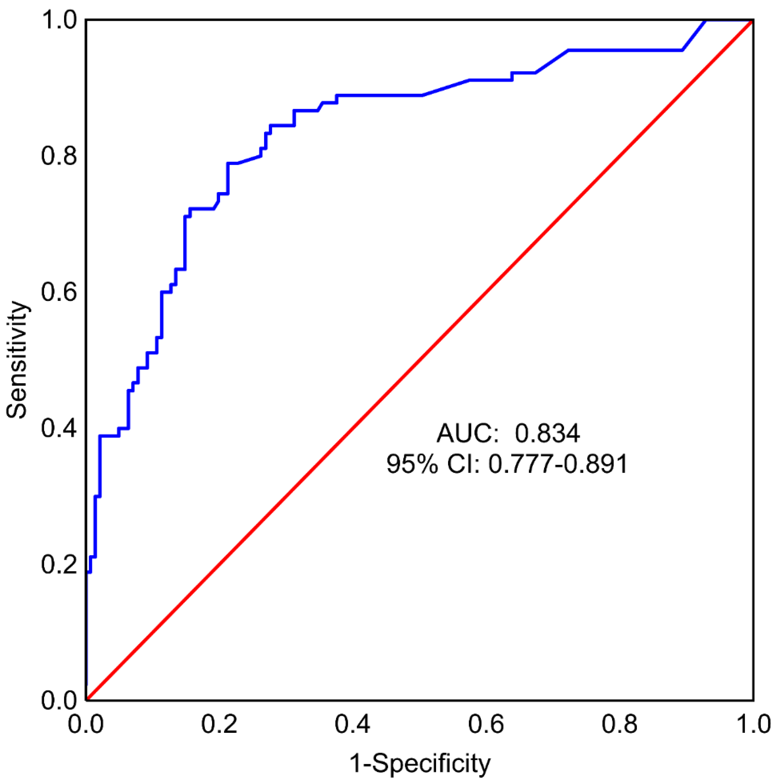 Cancers 14 03188 g003