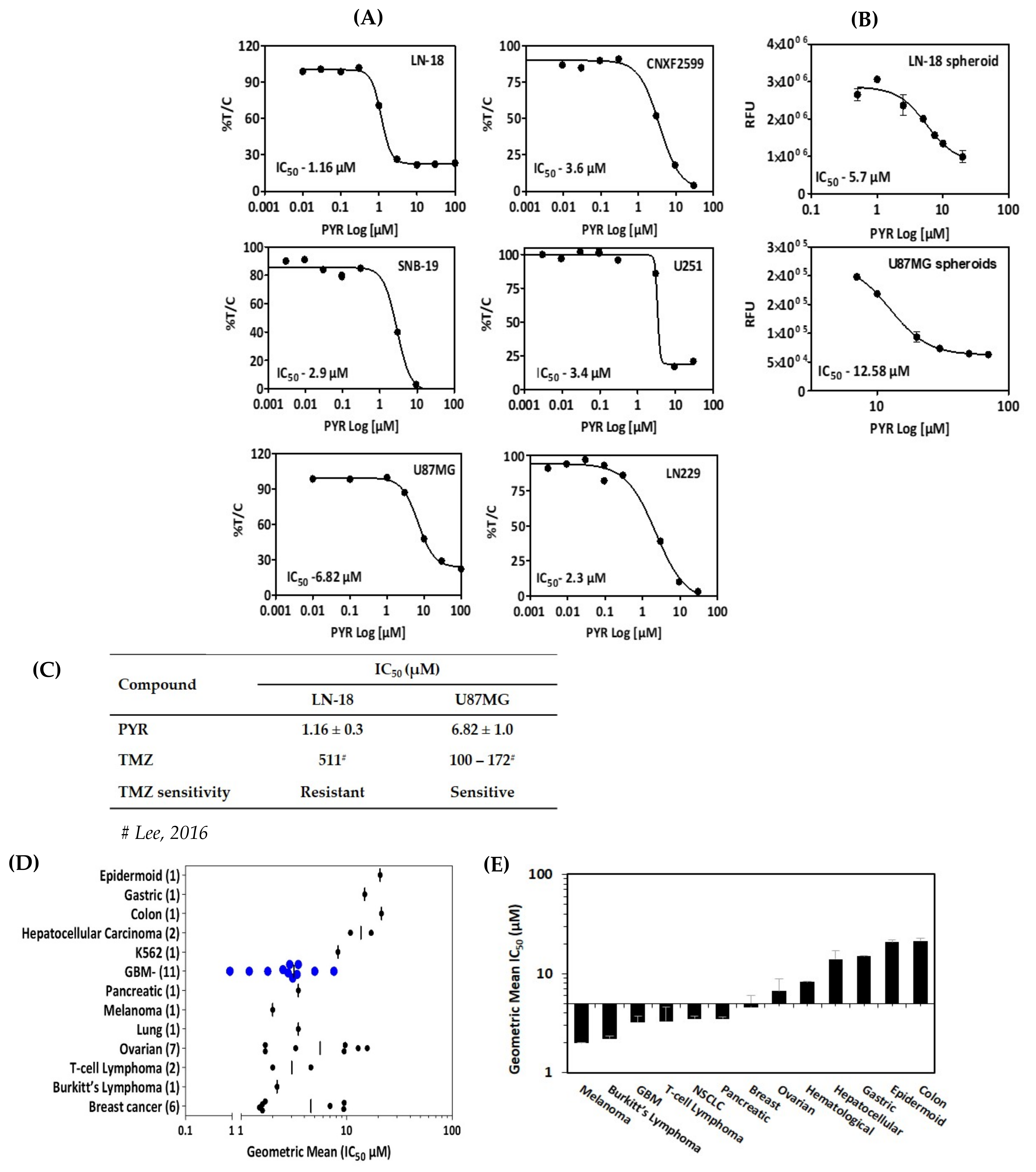 Cancers 14 03198 g001 550