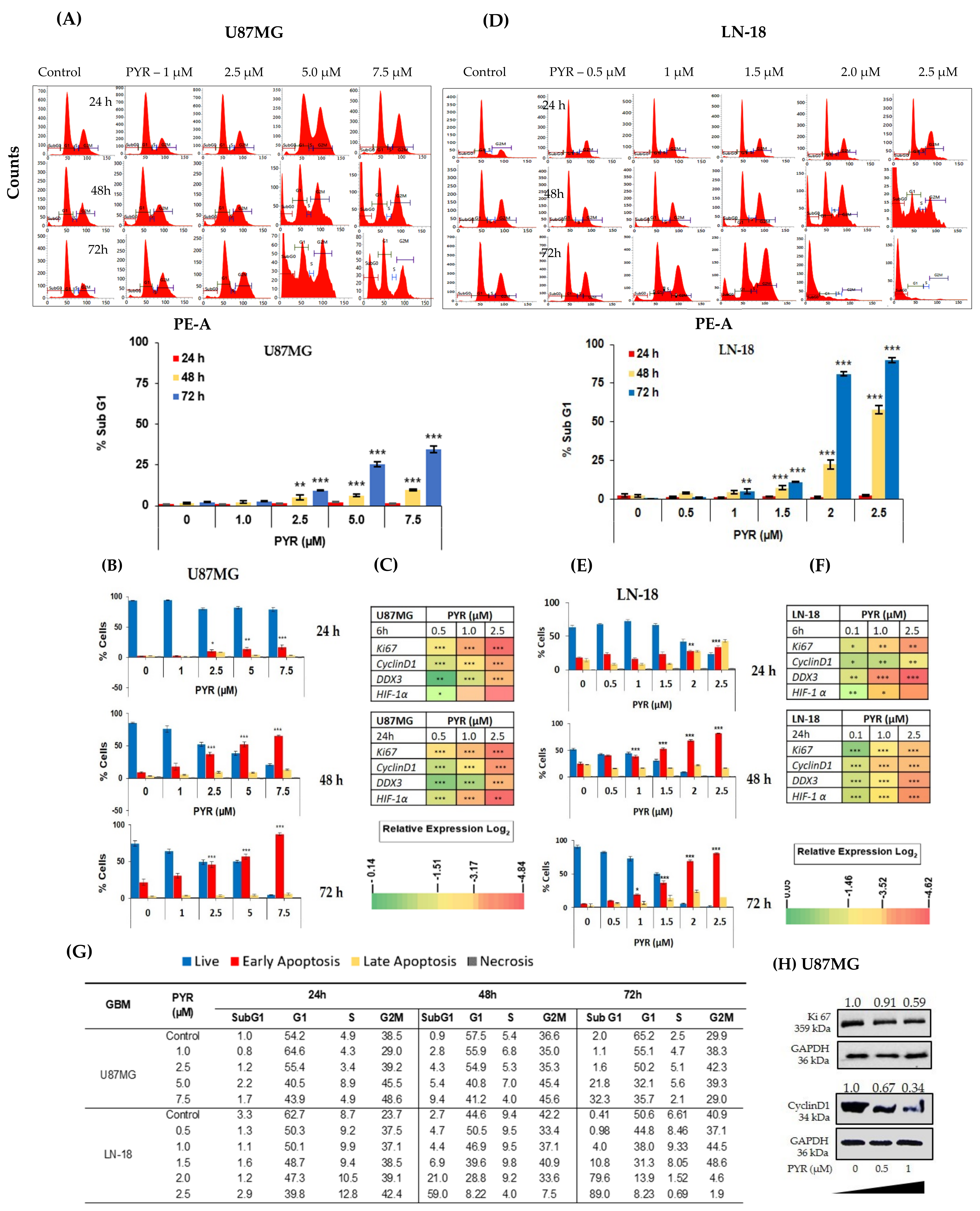 Cancers 14 03198 g002 550