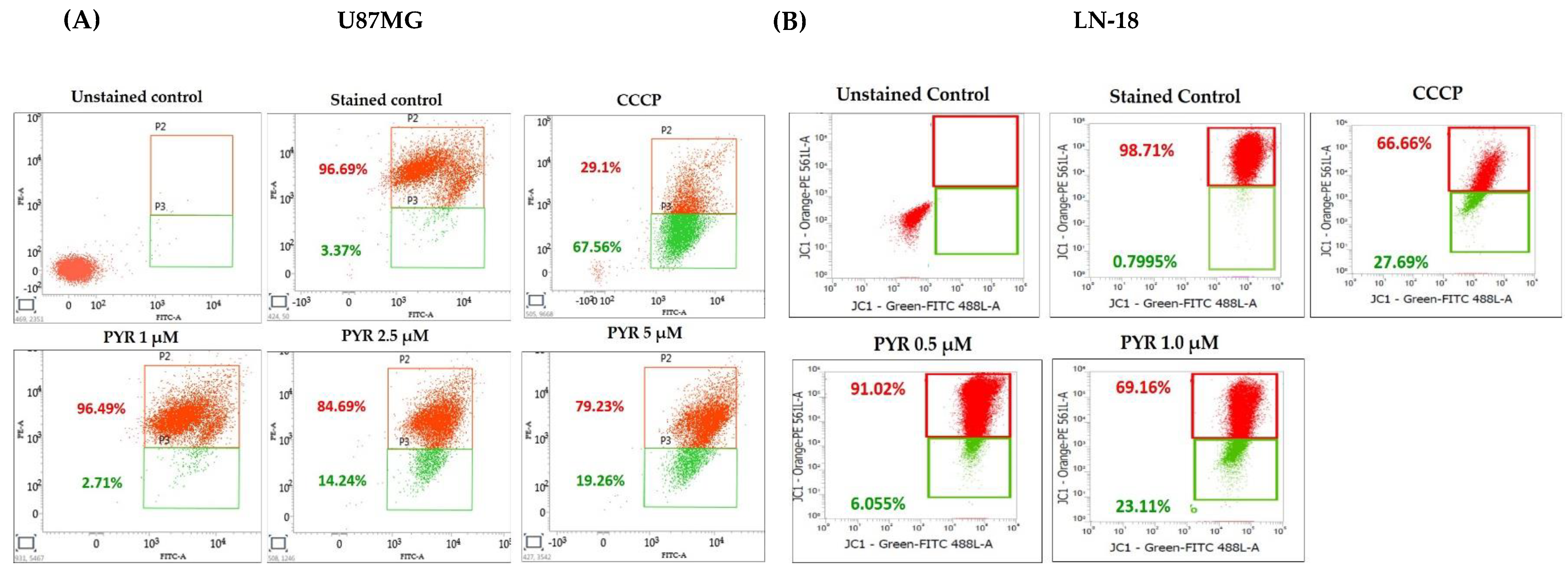 Cancers 14 03198 g003a 550