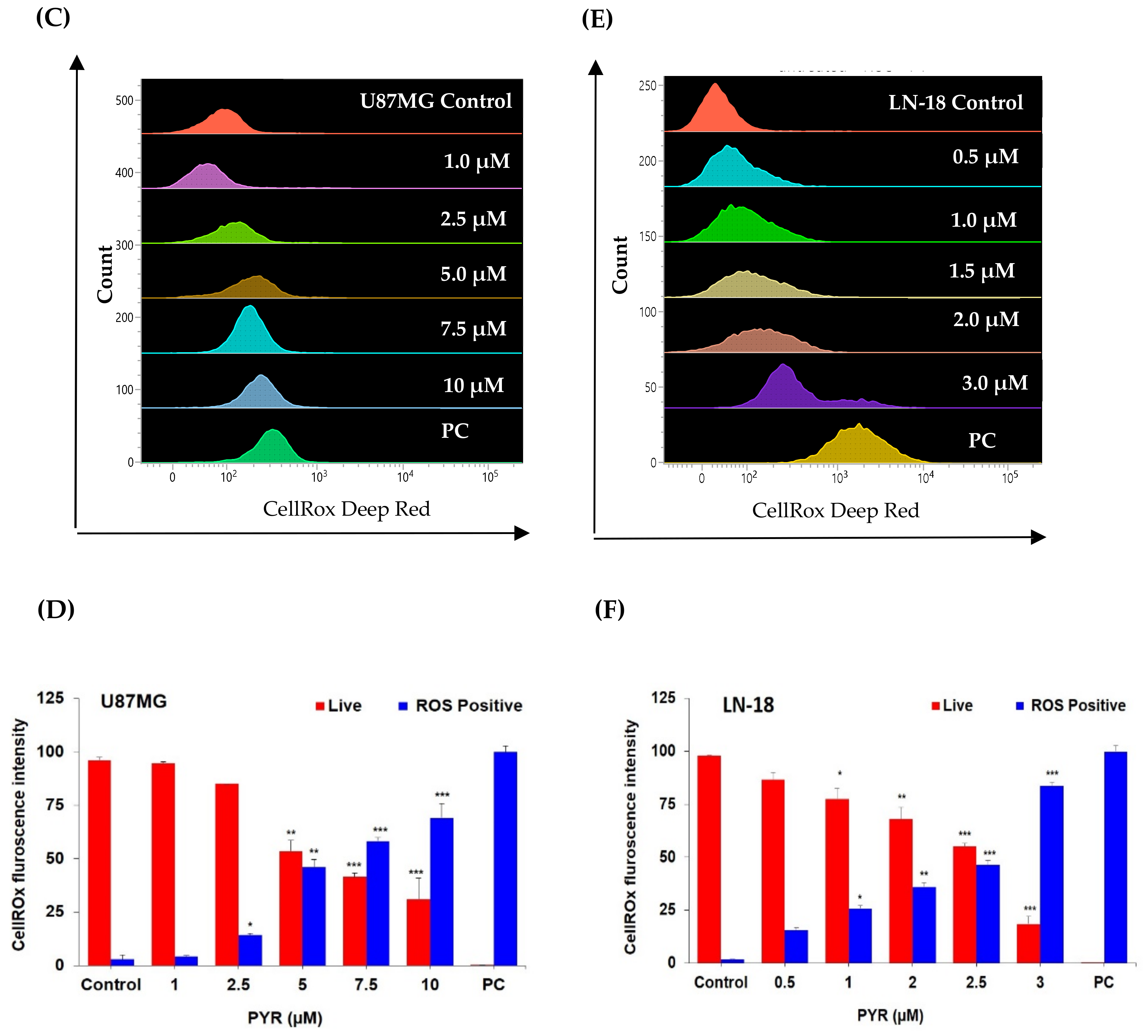 Cancers 14 03198 g003b 550