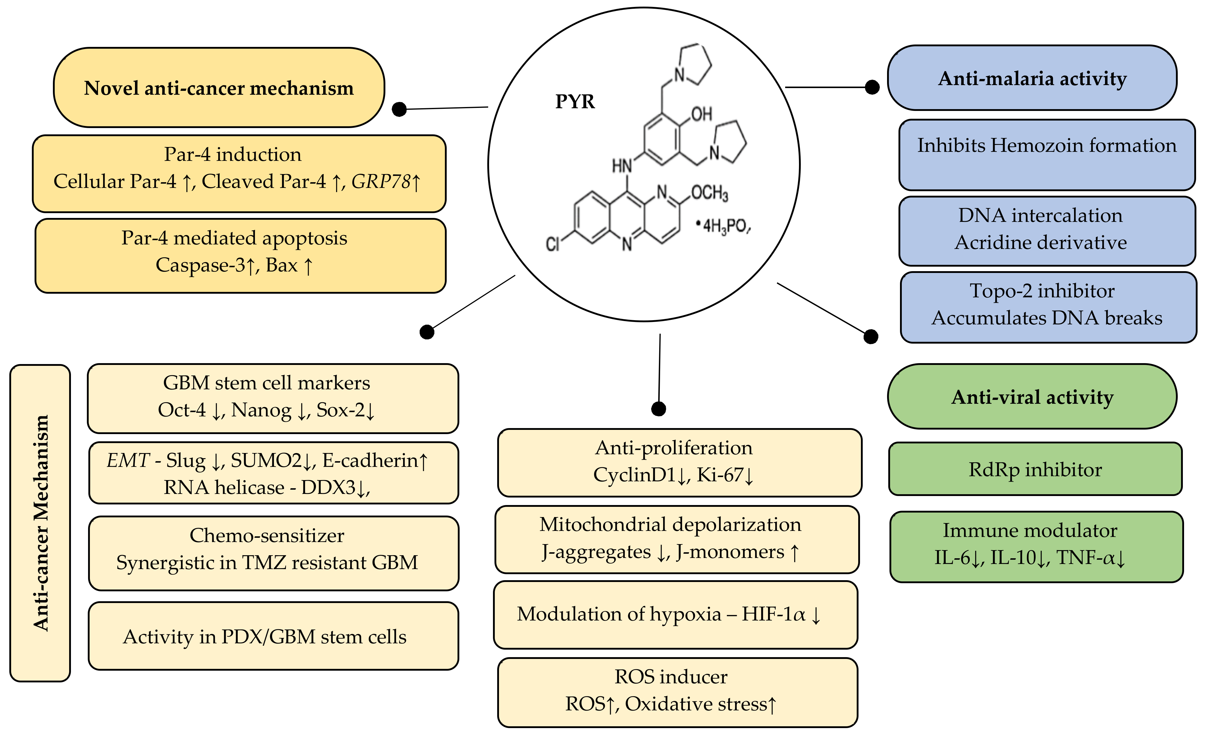 Cancers 14 03198 g011 550