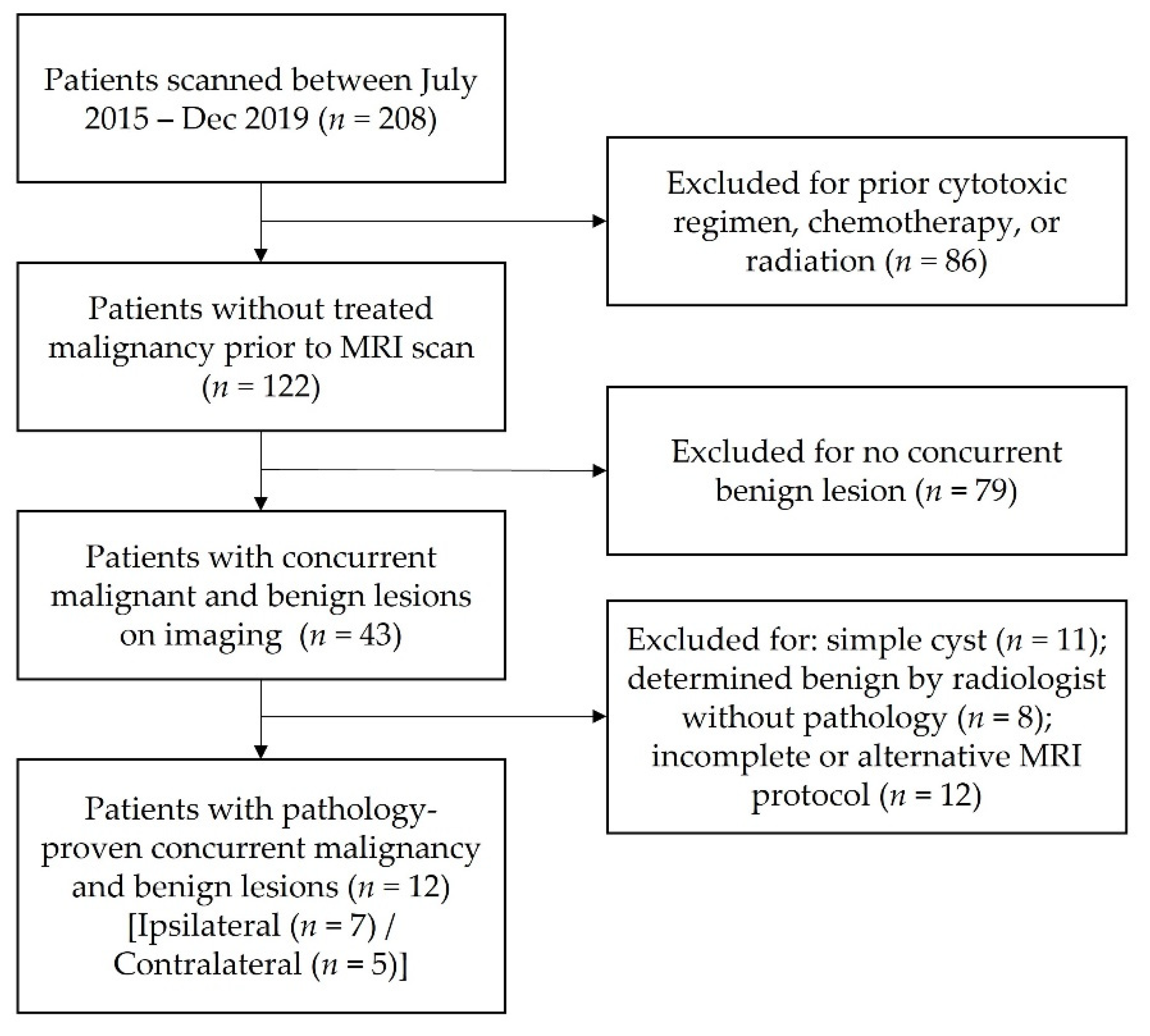 Cancers 14 03200 g001