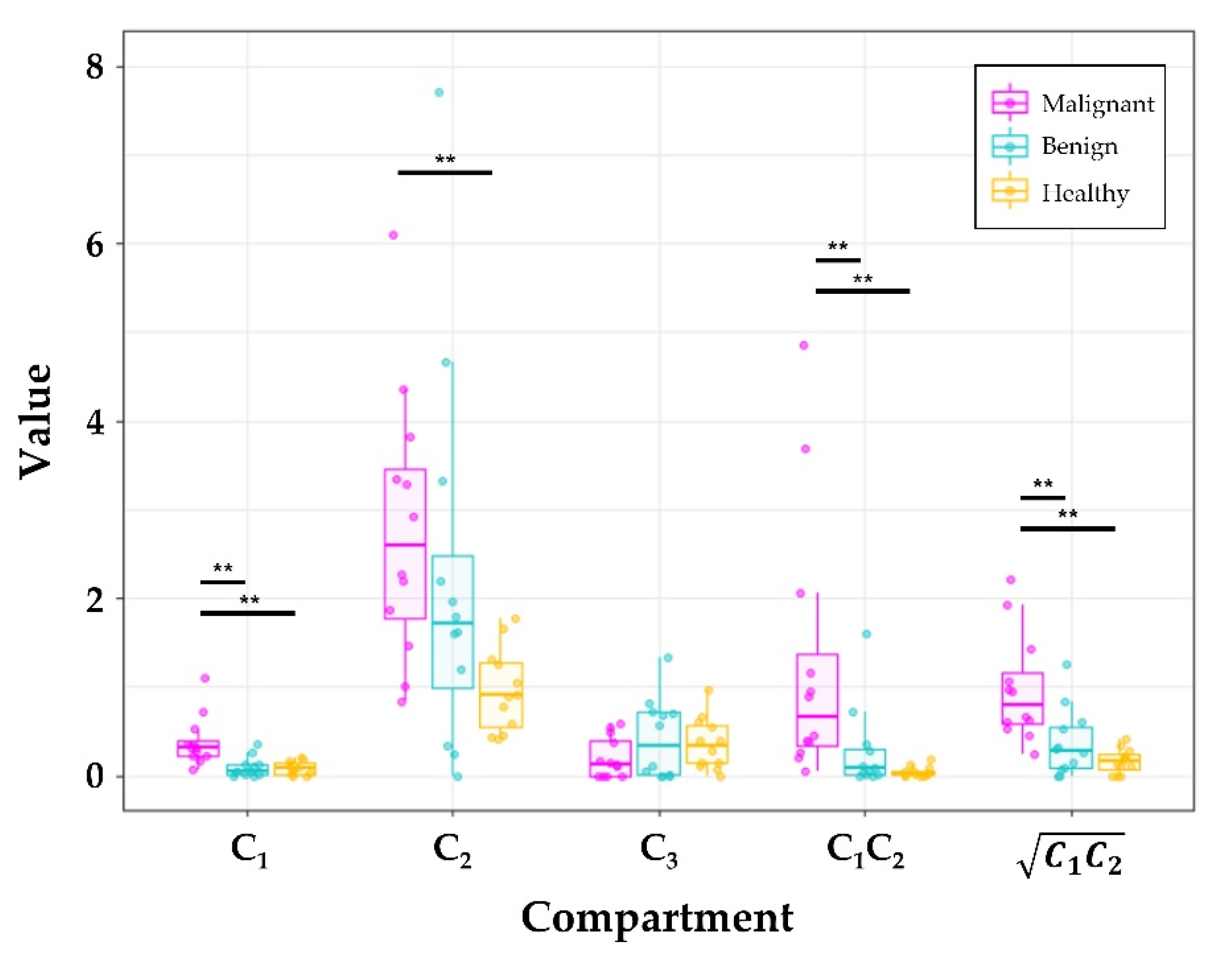 Cancers 14 03200 g005