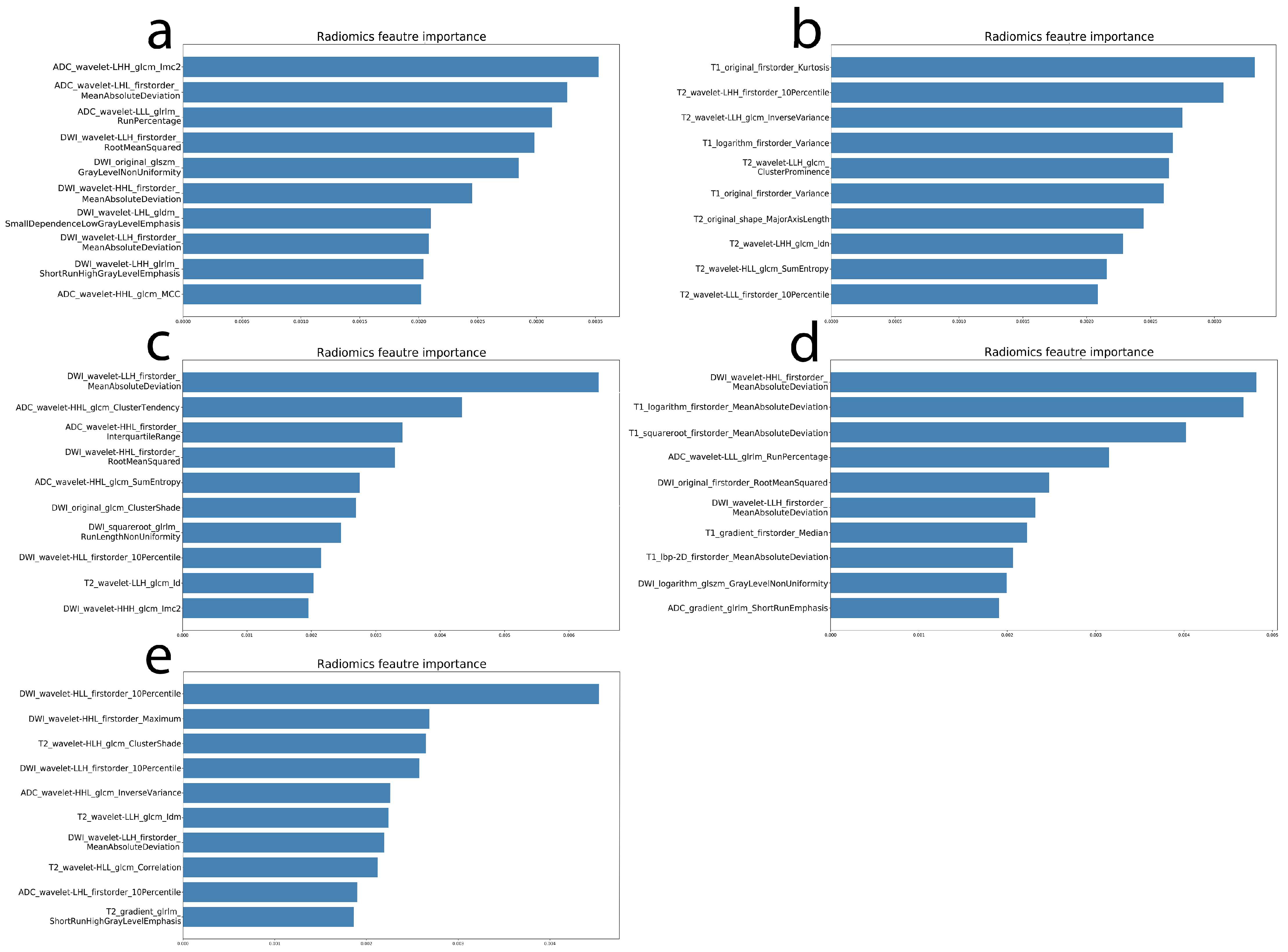 Cancers 14 03201 g003