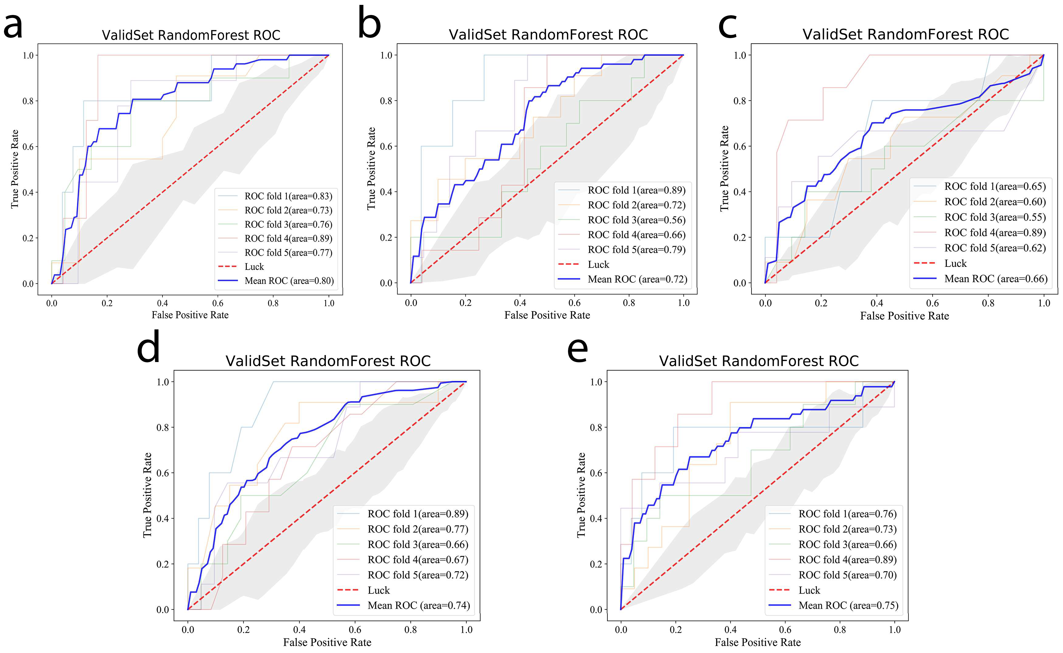 Cancers 14 03201 g004