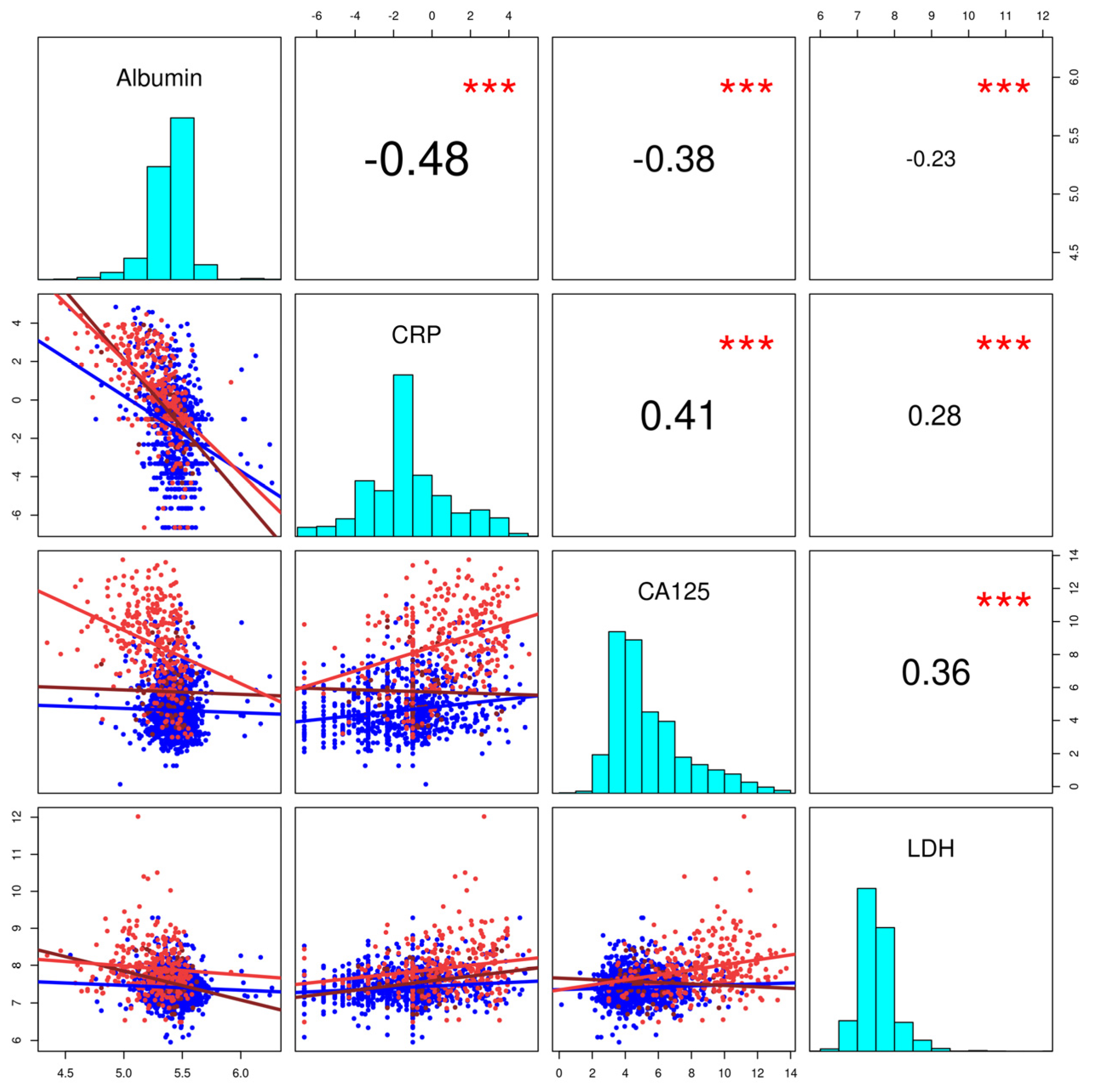 Cancers 14 03210 g002a 550