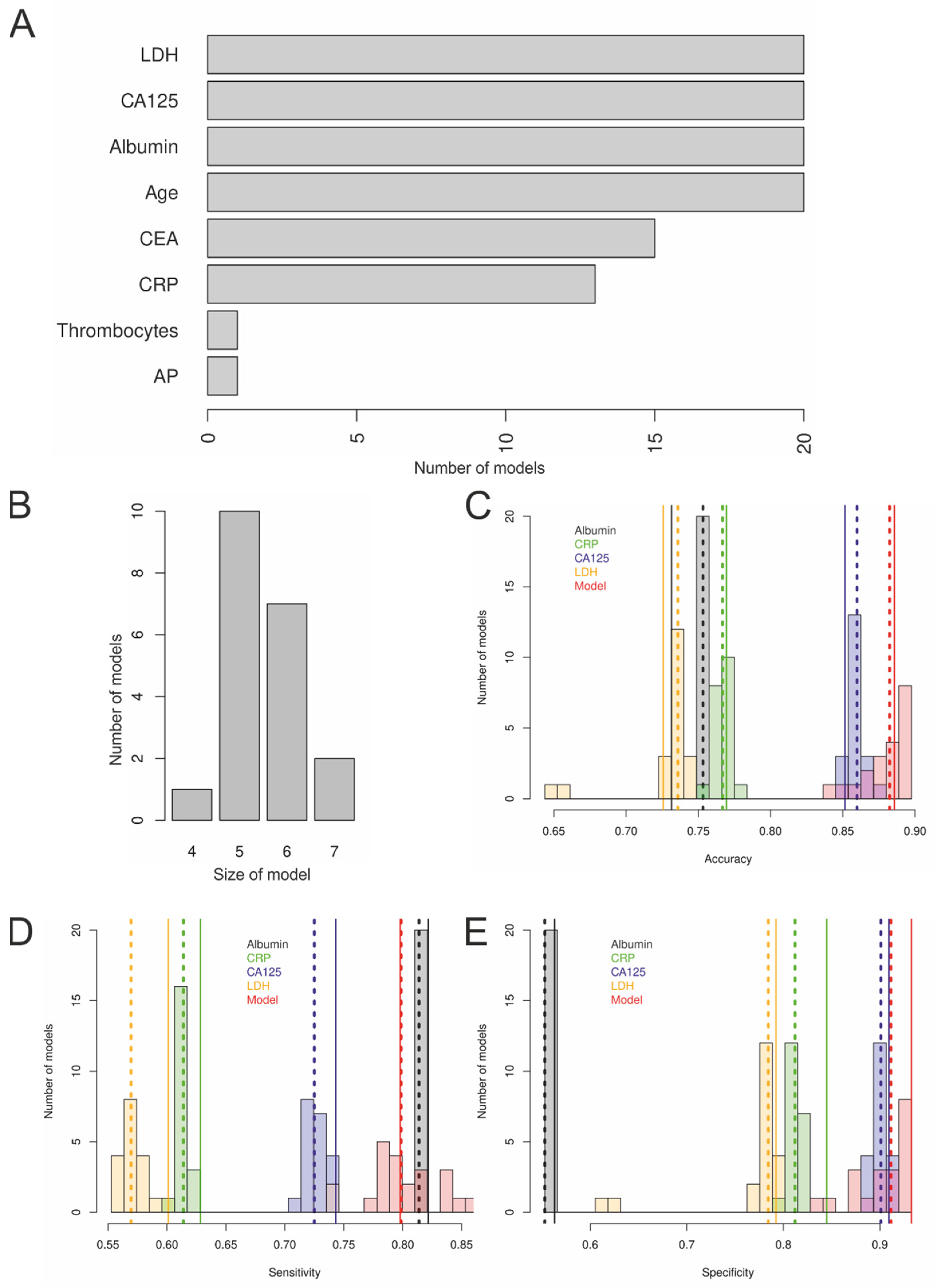 Cancers 14 03210 g003 550