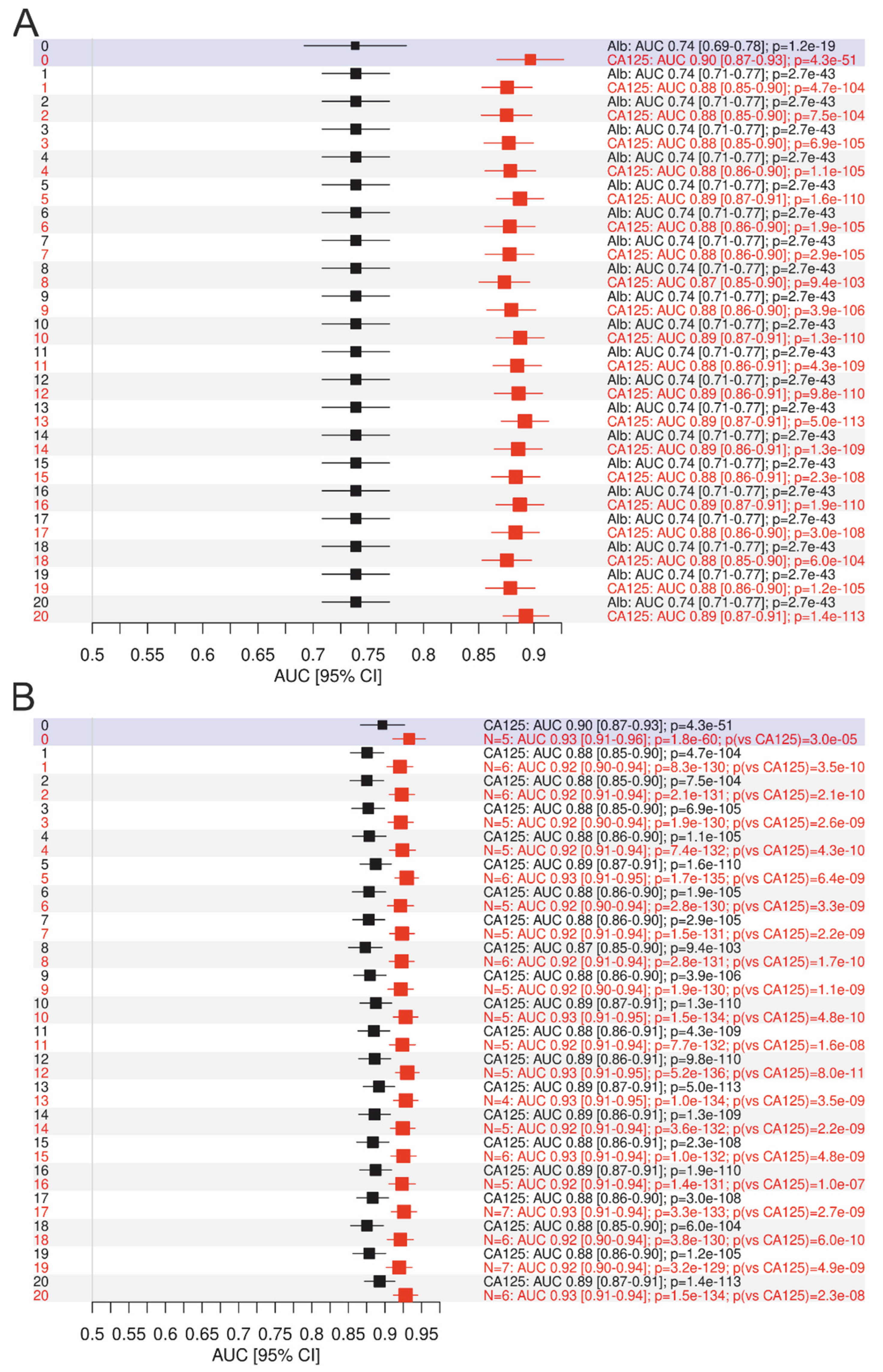 Cancers 14 03210 g004 550