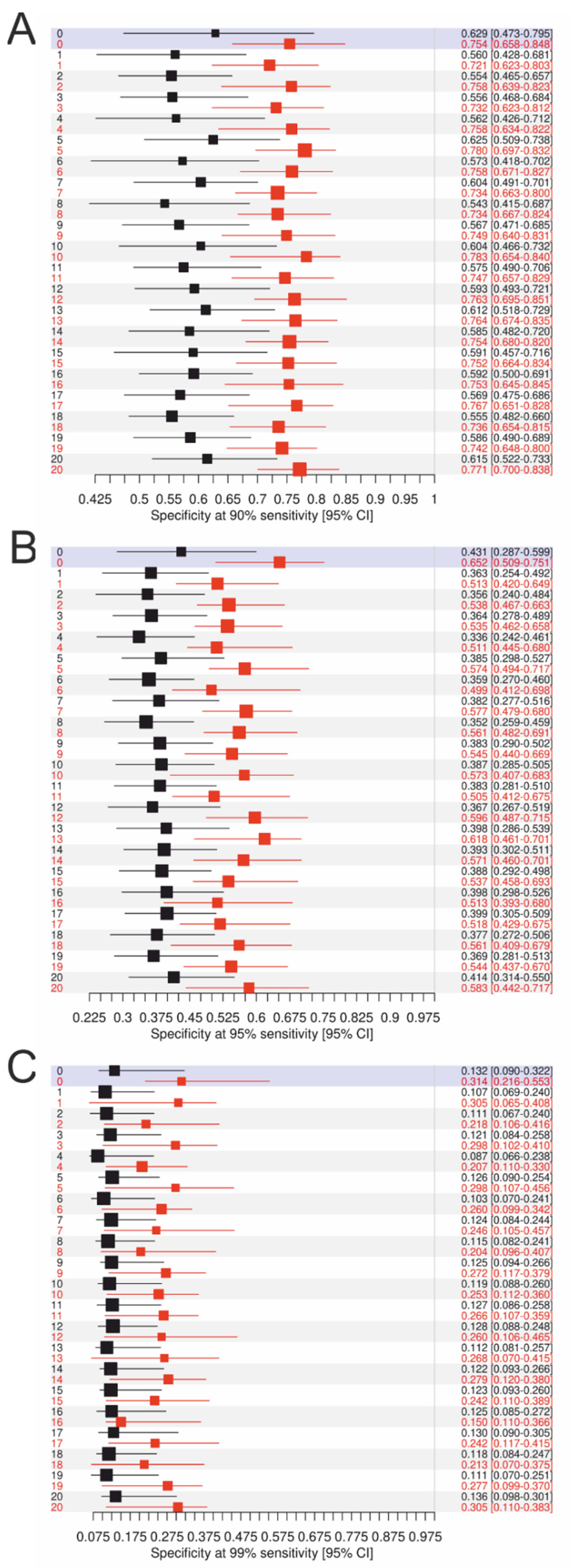 Cancers 14 03210 g005 550