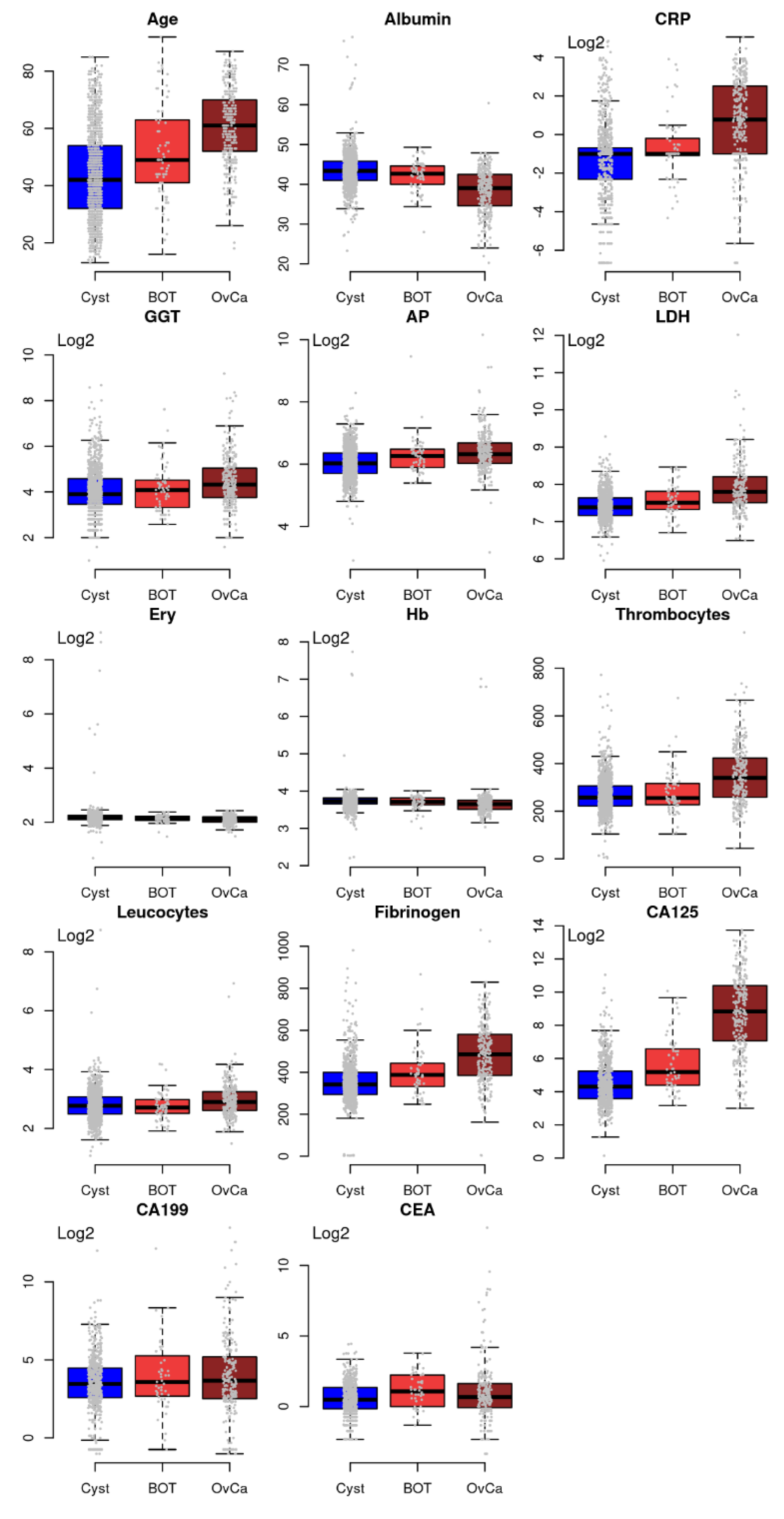 Cancers 14 03210 g006 550