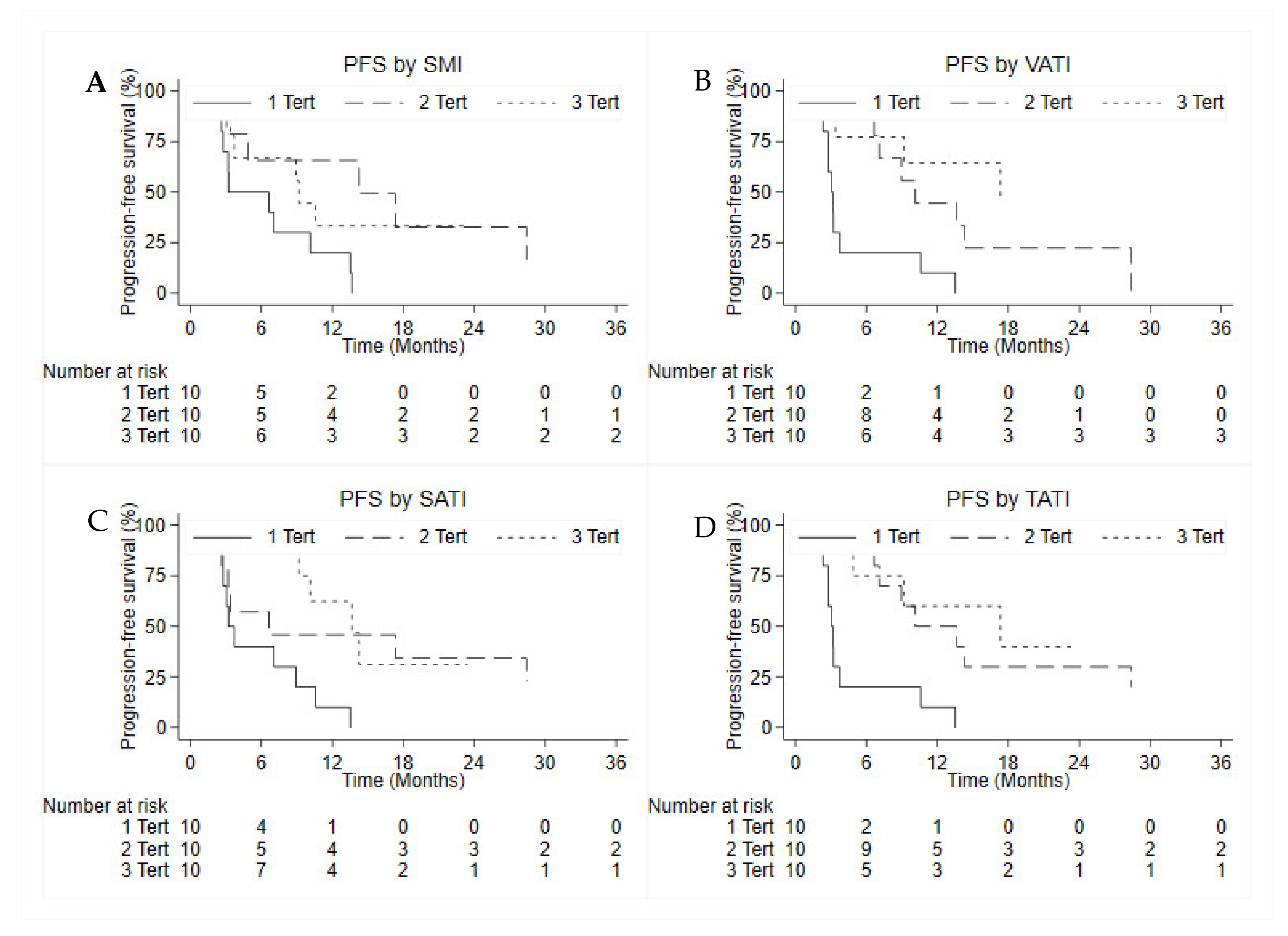 Cancers 14 03231 g005
