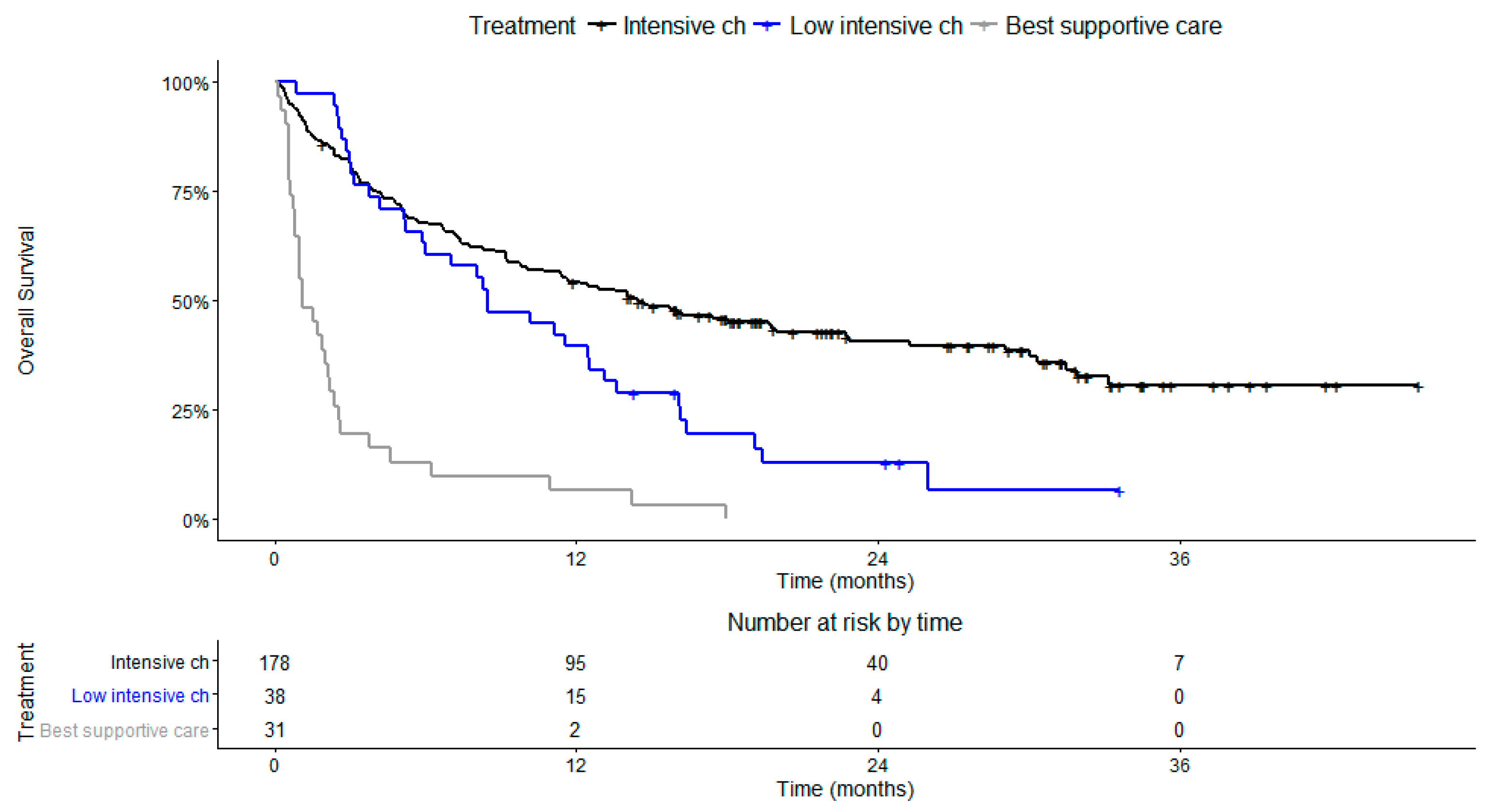 Cancers 14 03236 g001