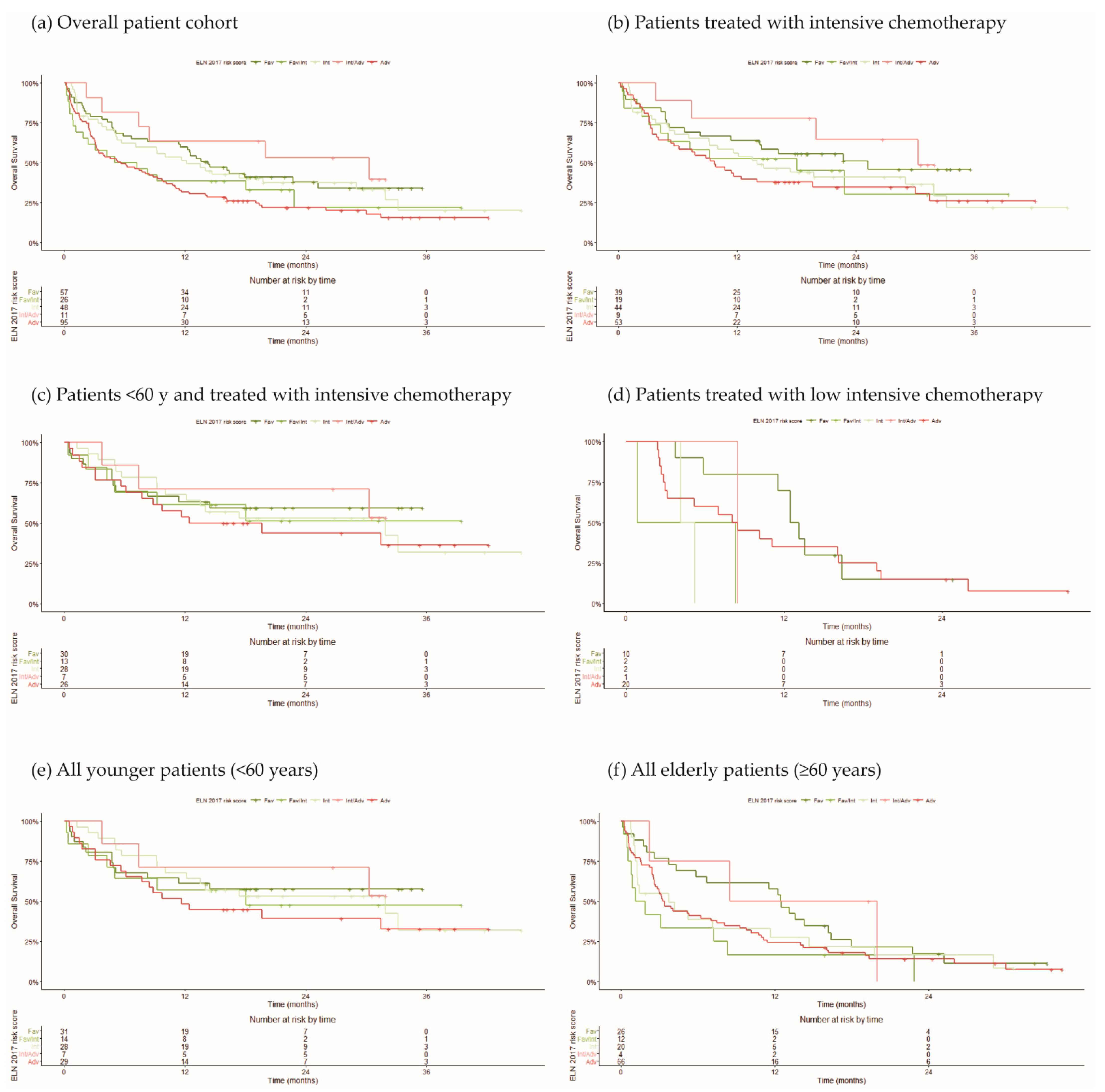 Cancers 14 03236 g004