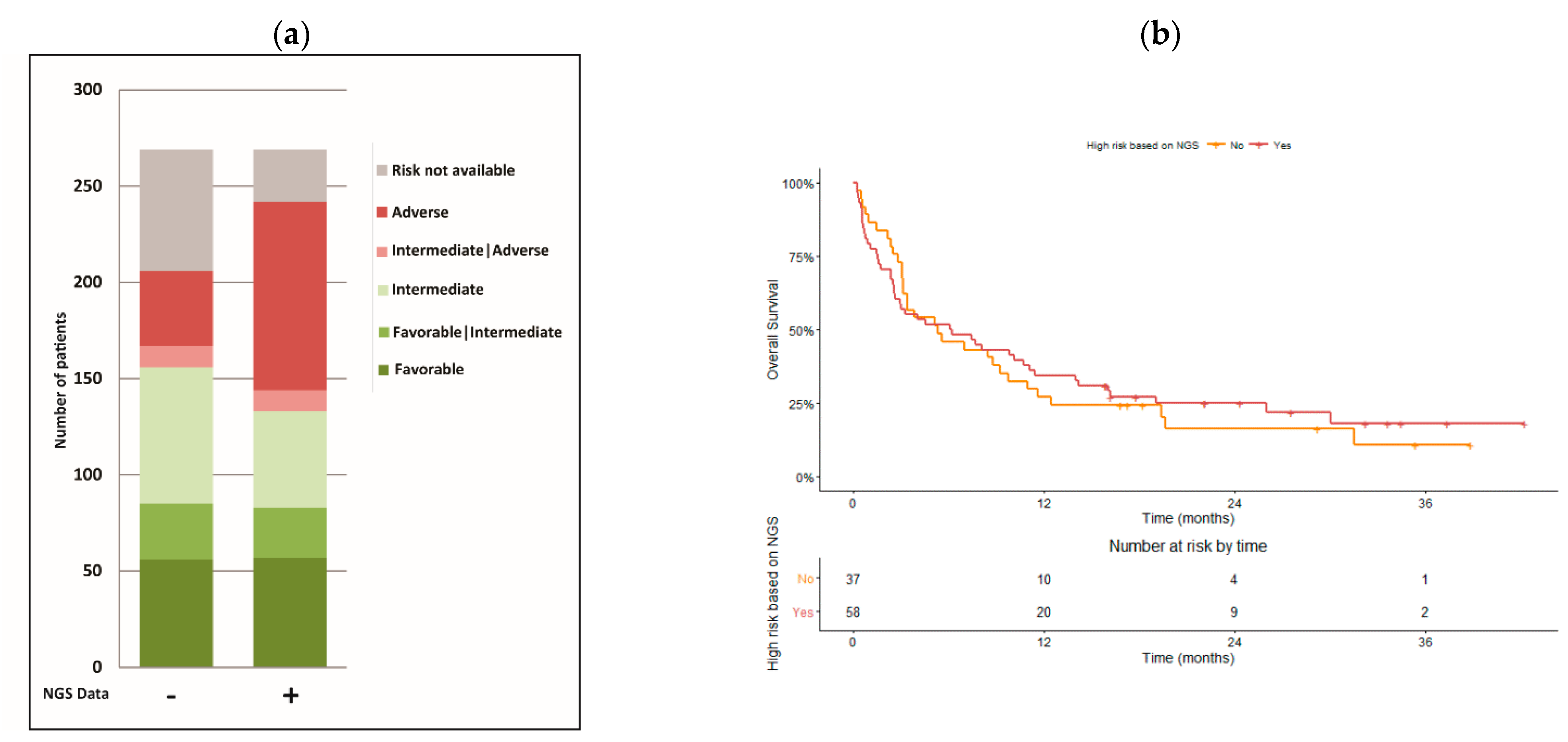 Cancers 14 03236 g005
