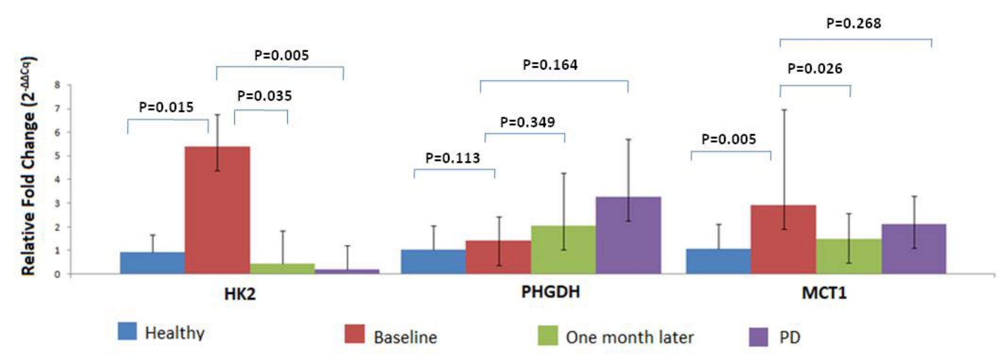 Cancers 14 03237 g003 Cancers 14 03237 g003