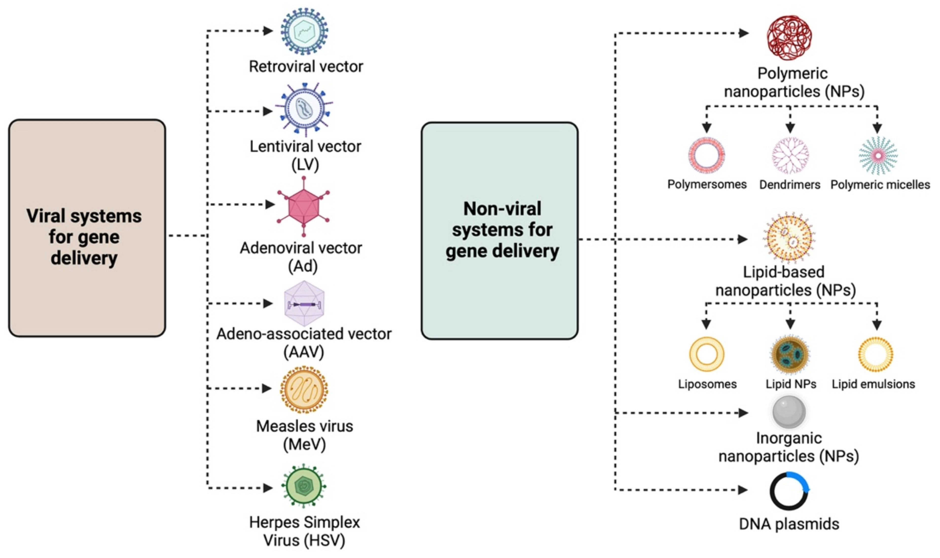 Cancers 14 03238 g001