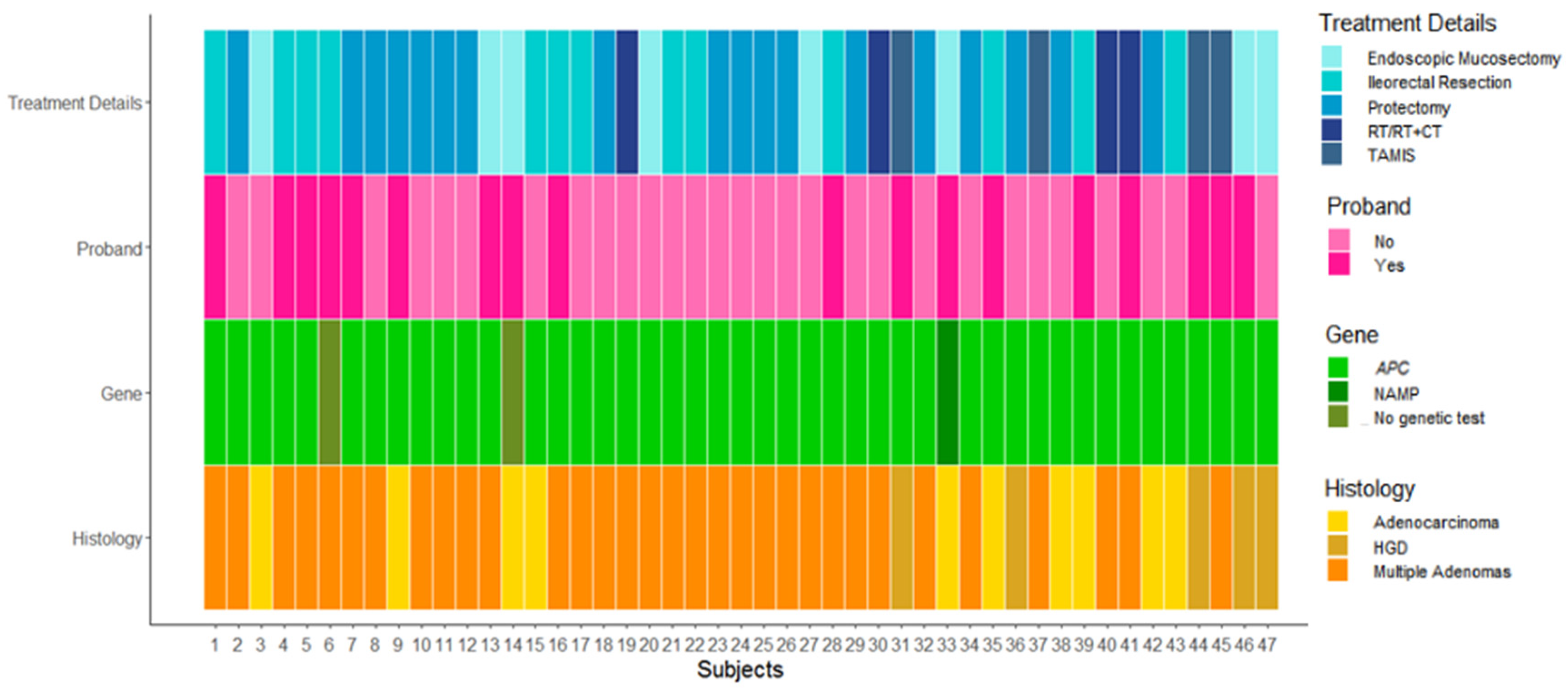 Cancers 14 03241 g001
