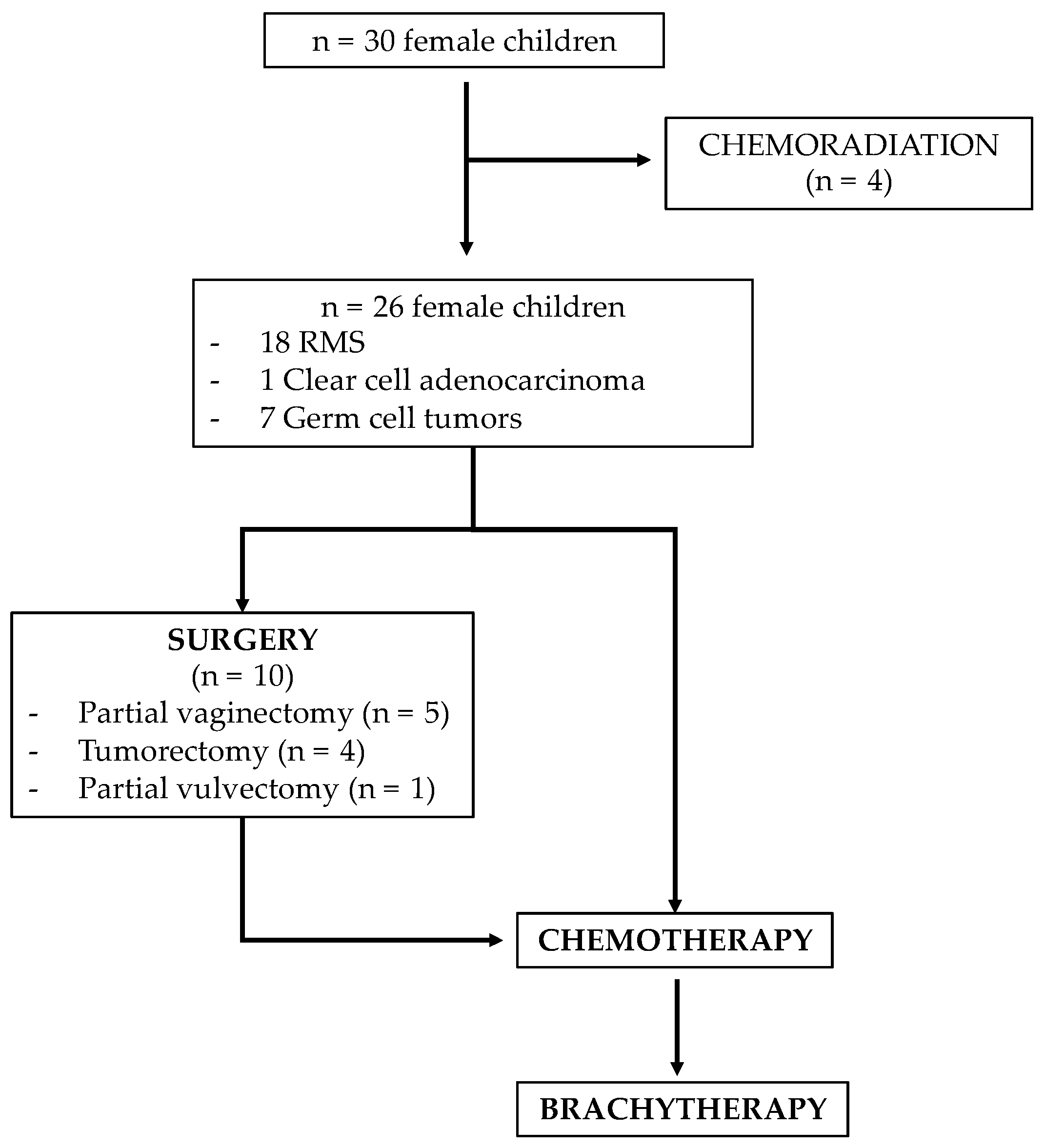 Cancers 14 03247 g002 550