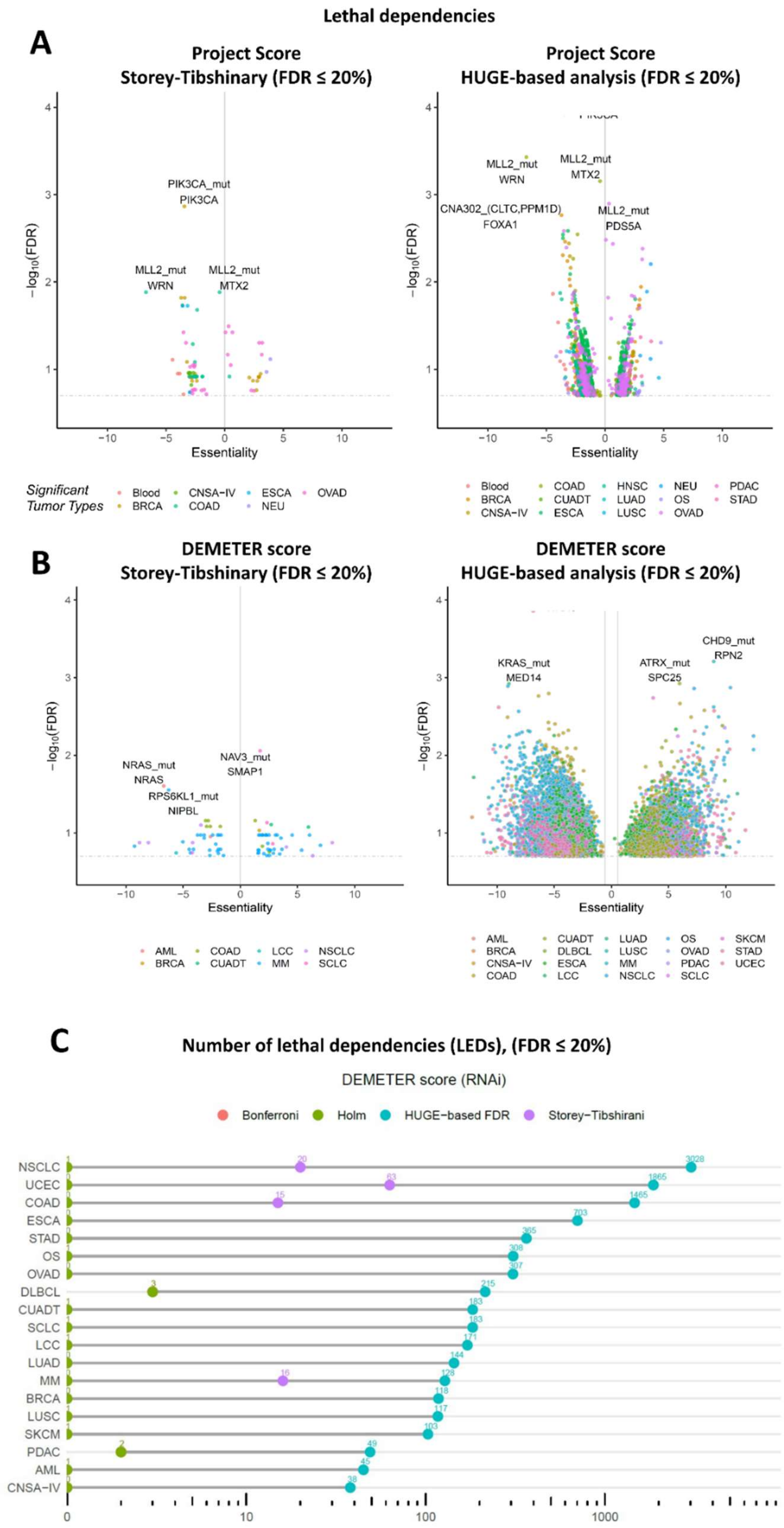 Cancers 14 03251 g002