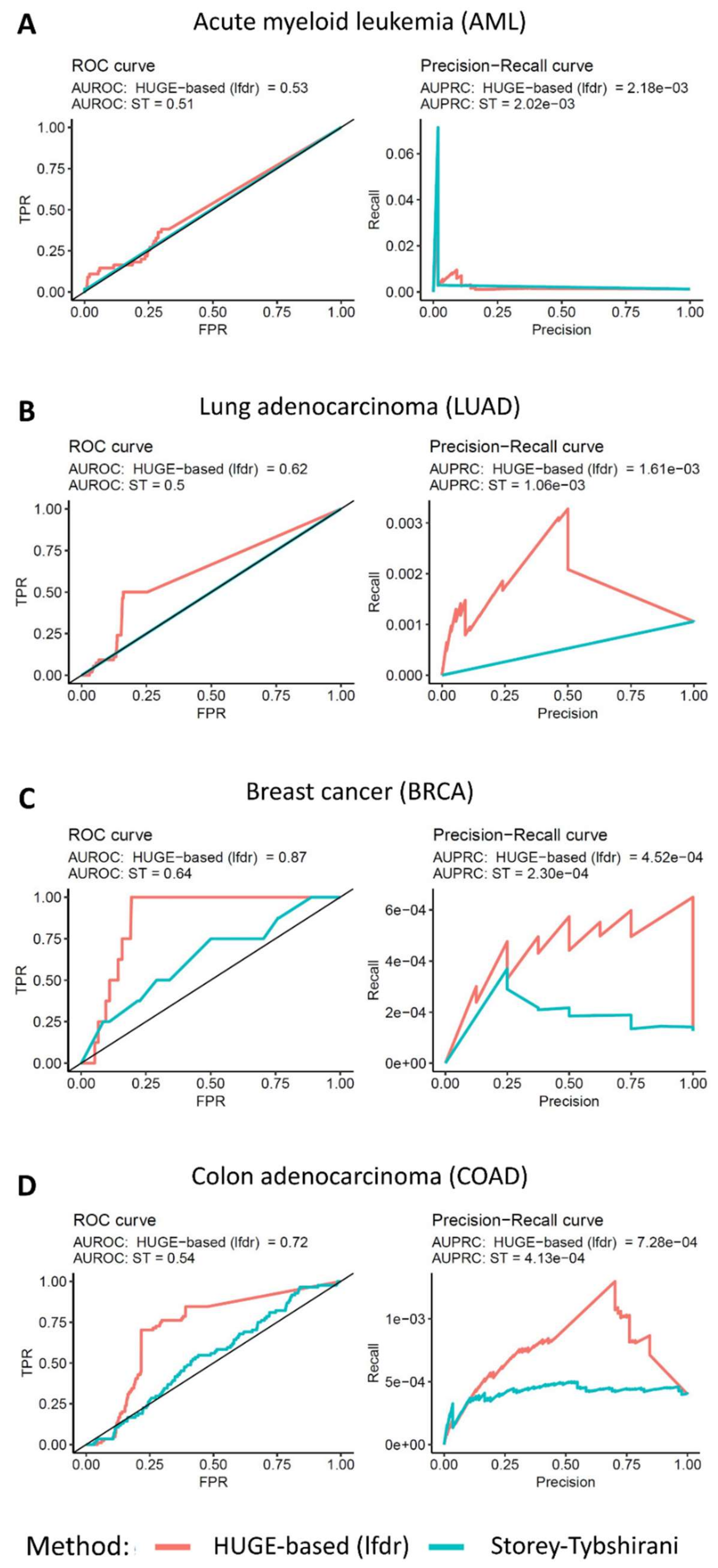 Cancers 14 03251 g003