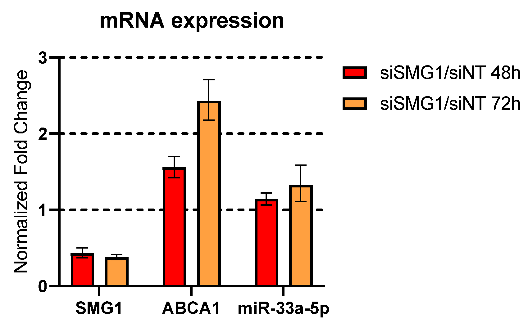 Cancers 14 03255 g0a5 Cancers 14 03255 g0a5