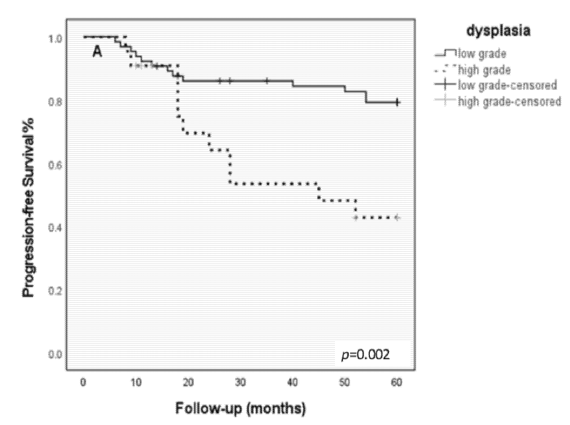 Cancers 14 03260 g003a