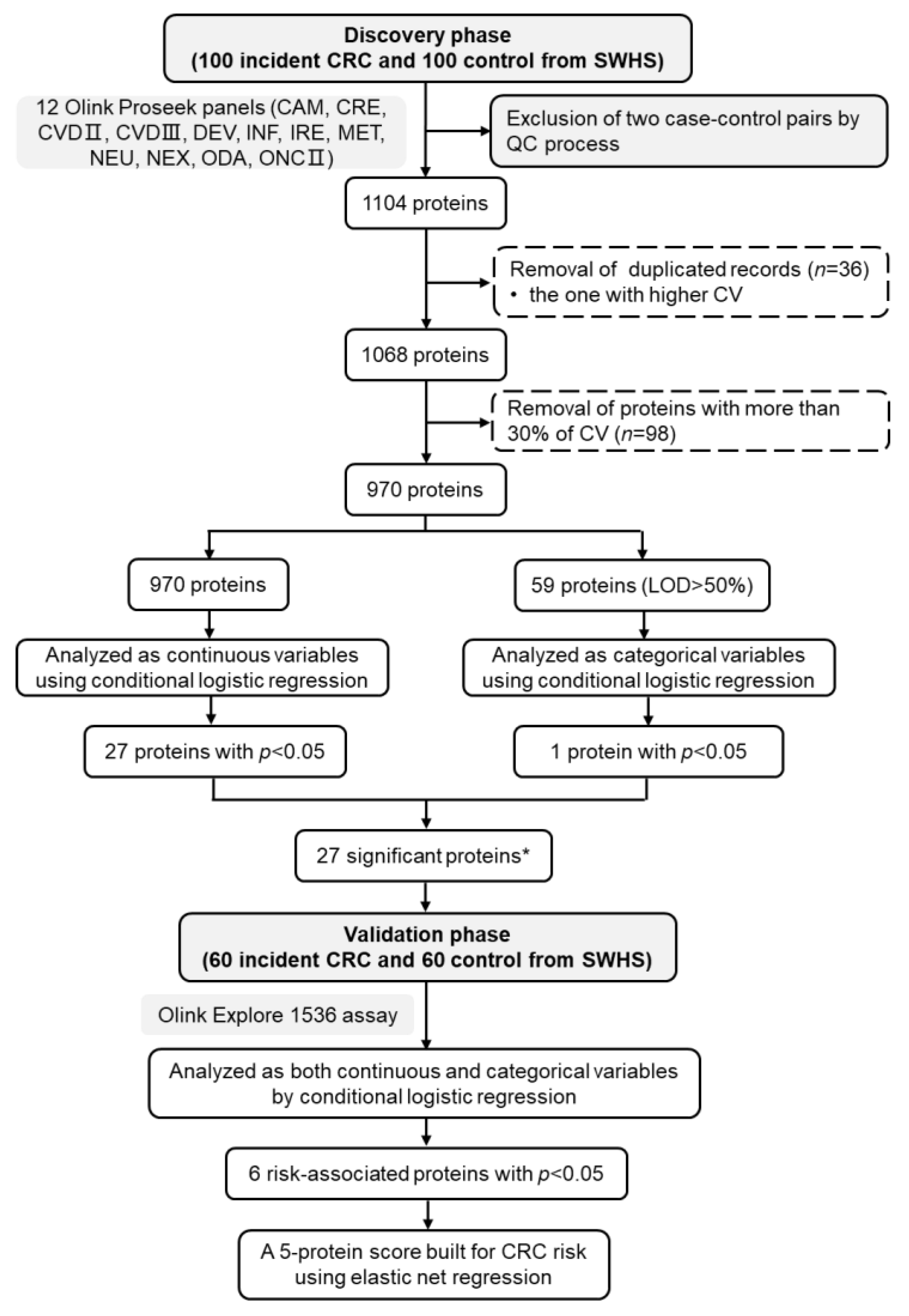 Cancers 14 03261 g001 Cancers 14 03261 g001
