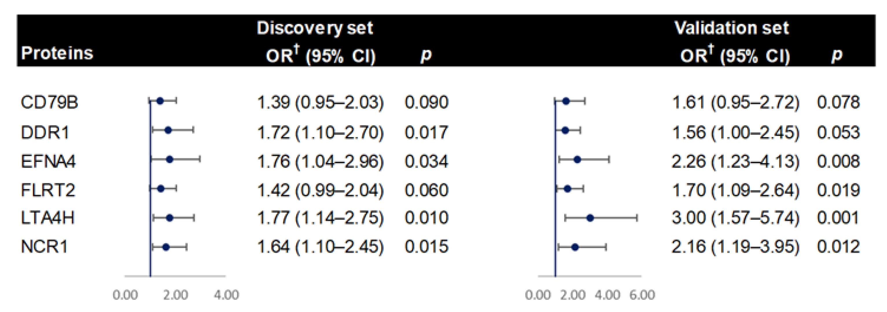 Cancers 14 03261 g002 Cancers 14 03261 g002