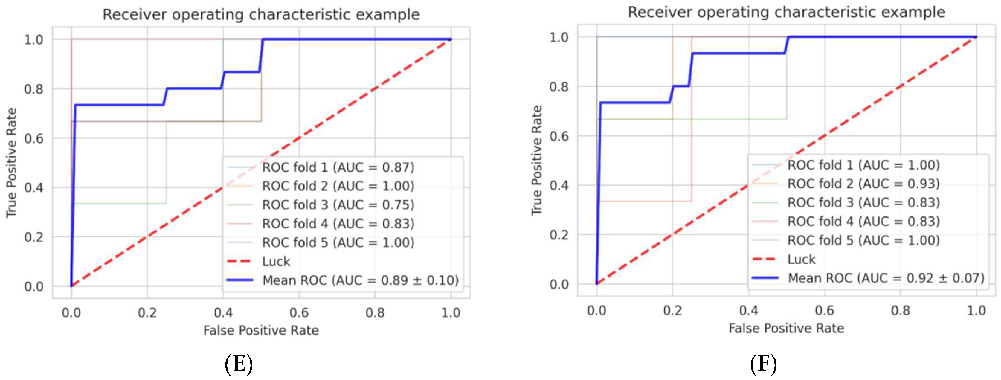 Cancers 14 03264 g003b 550