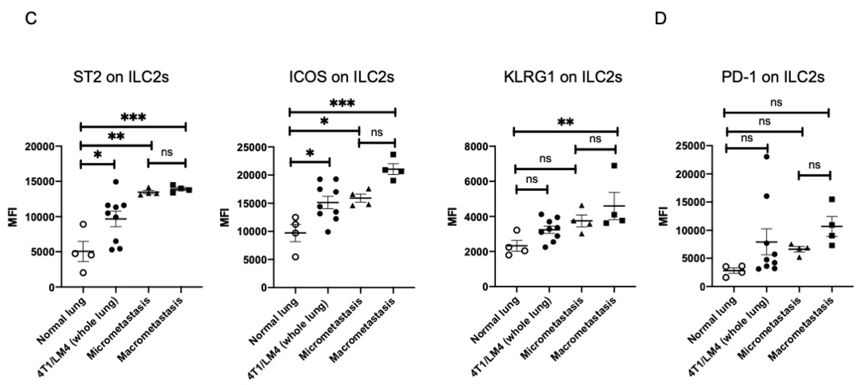 Cancers 14 03267 g003b