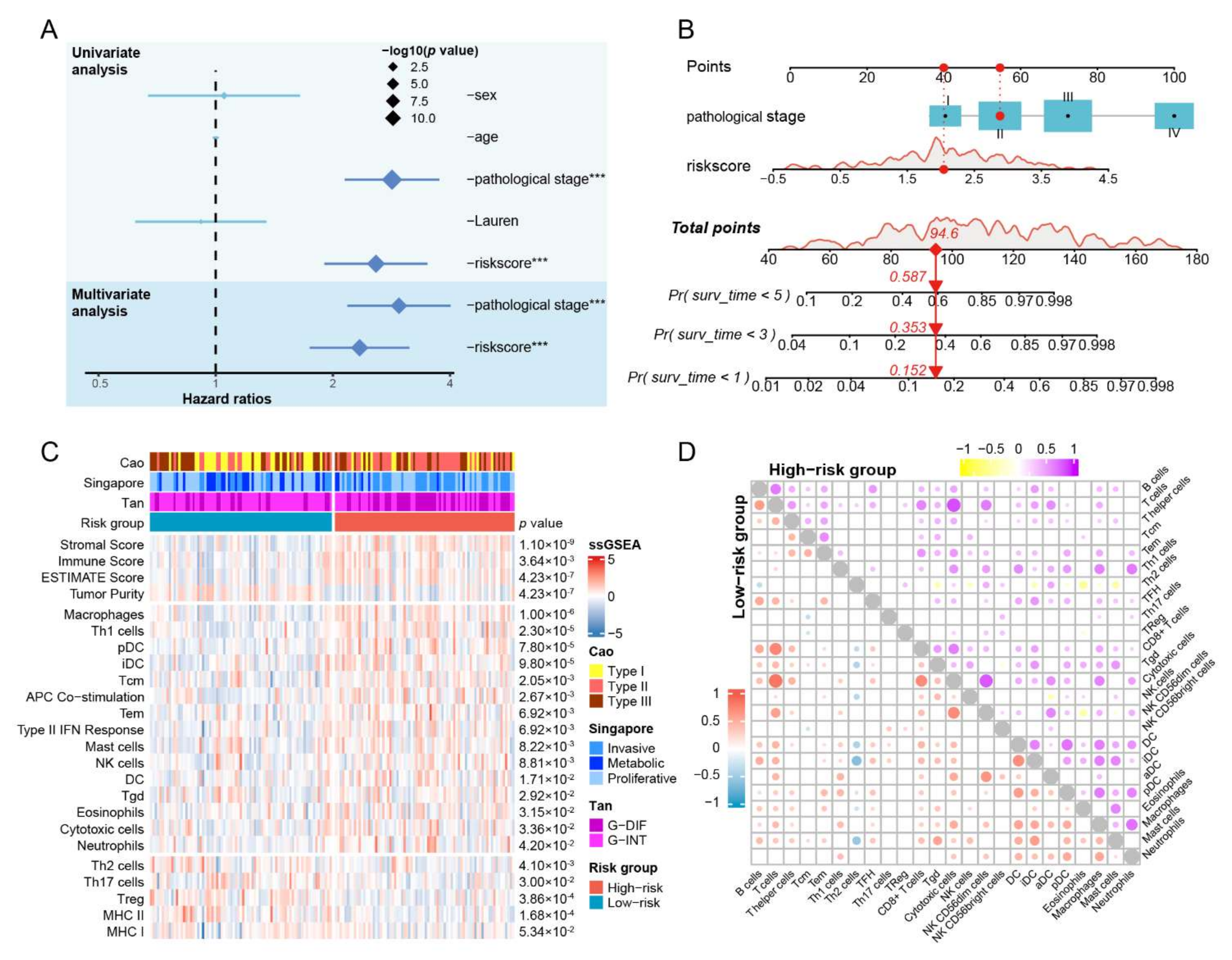 Cancers 14 03276 g005 Cancers 14 03276 g005