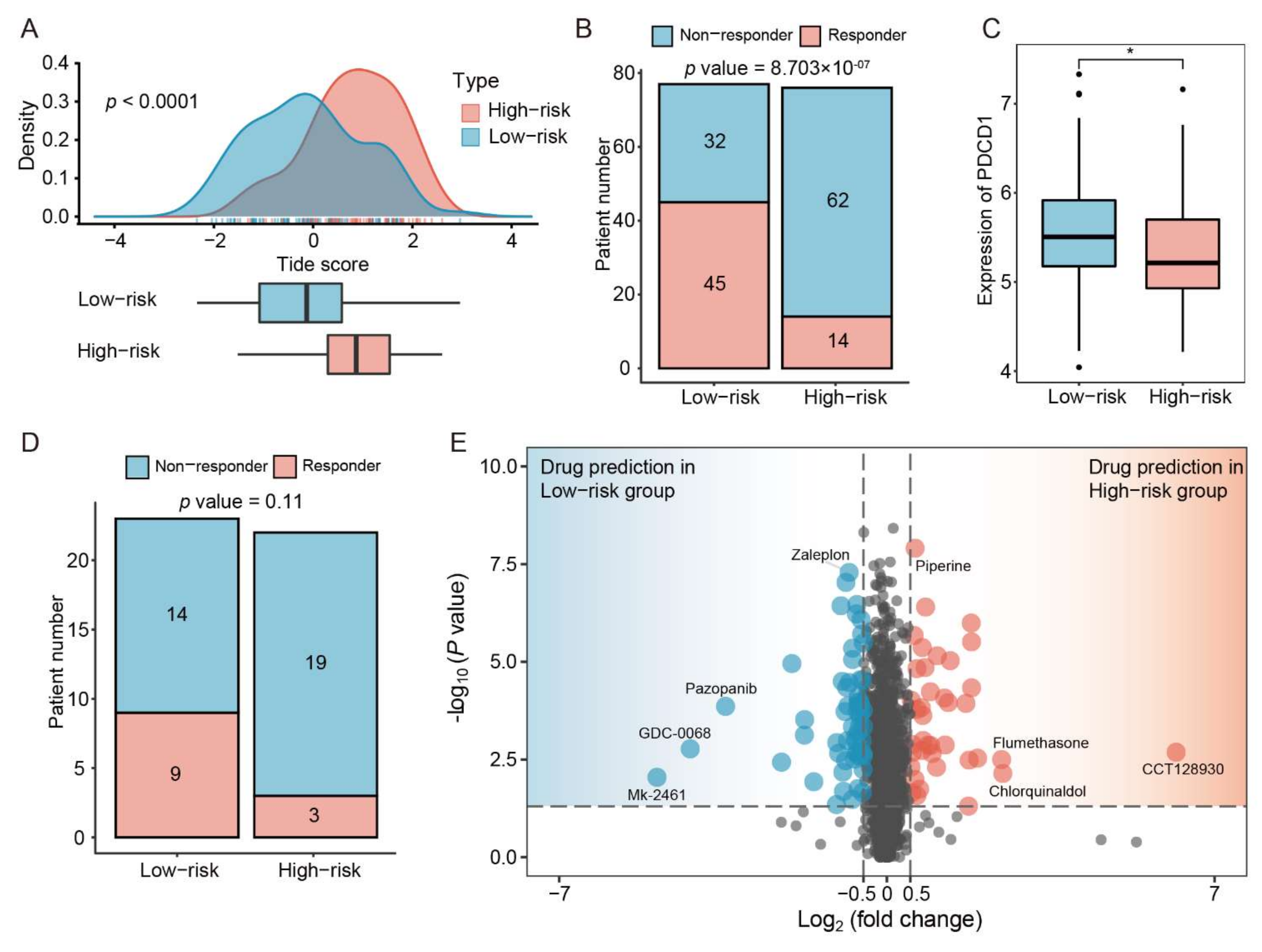 Cancers 14 03276 g006 Cancers 14 03276 g006