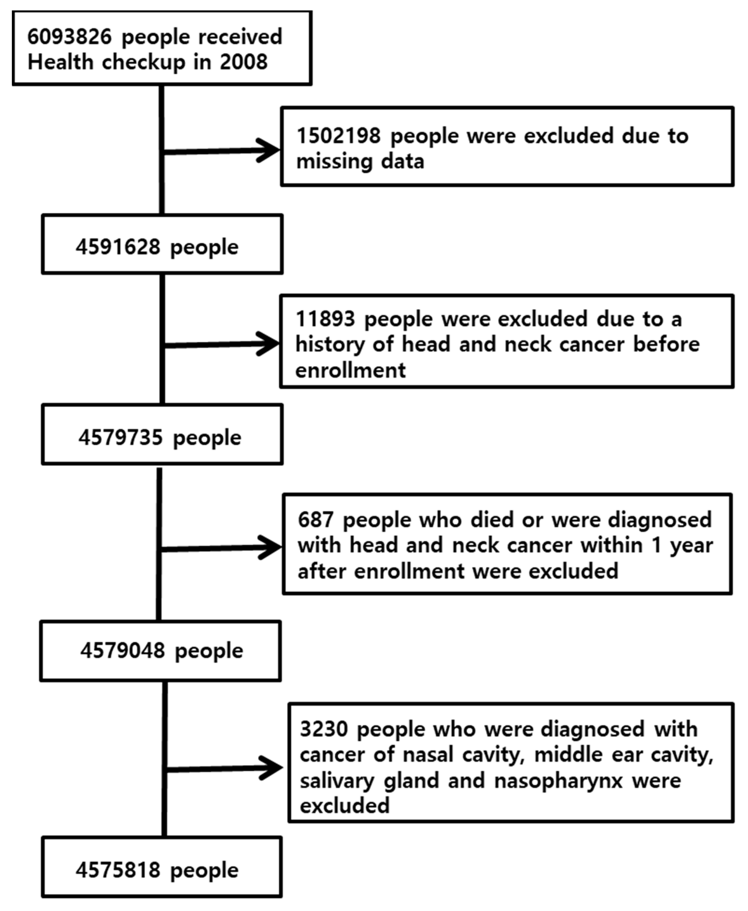 Cancers 14 03277 g001 550