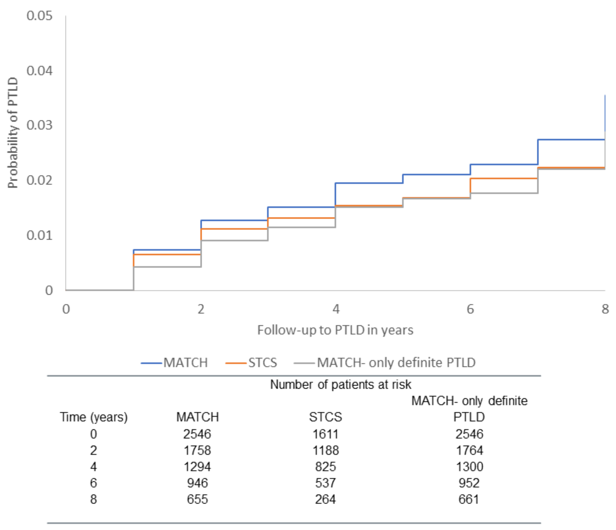Cancers 14 03279 g001
