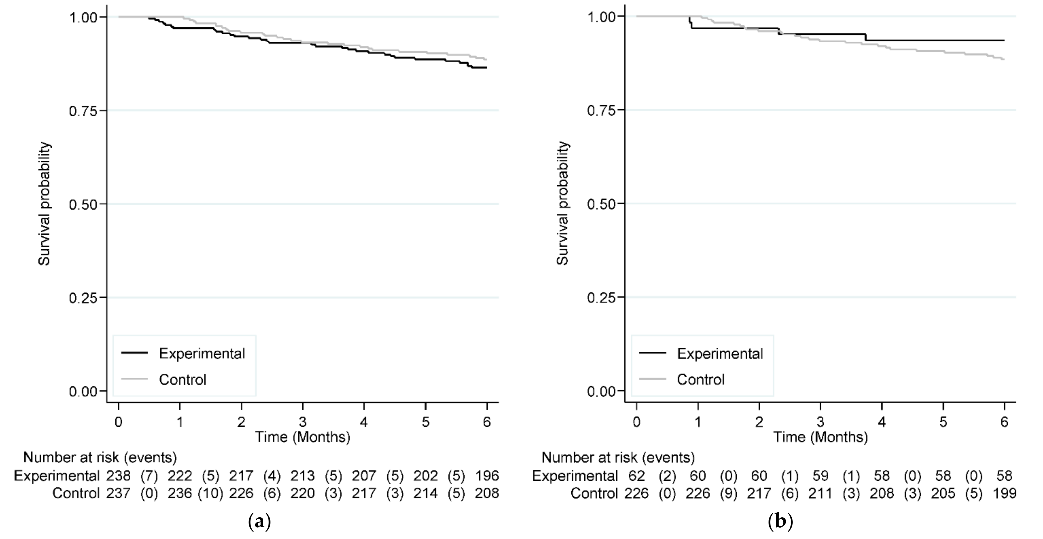 Cancers 14 03290 g0a1