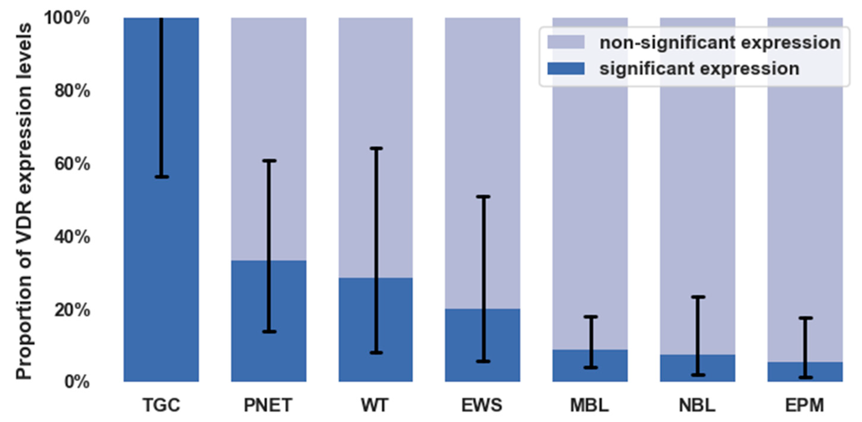 Cancers 14 03295 g002