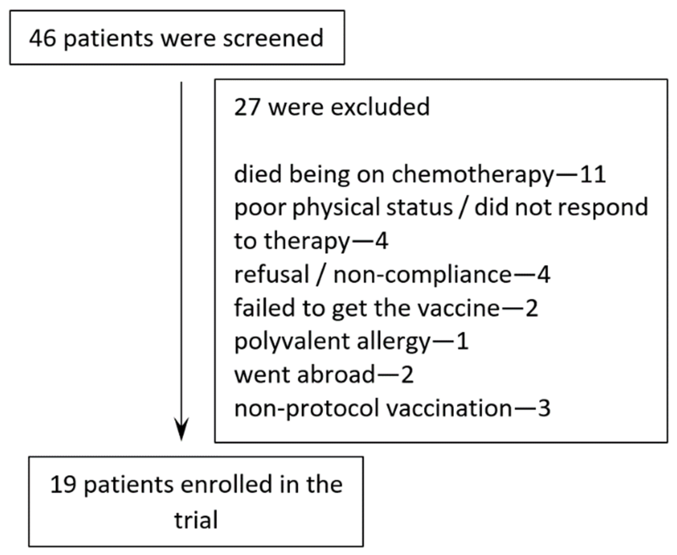 Cancers 14 03298 g001