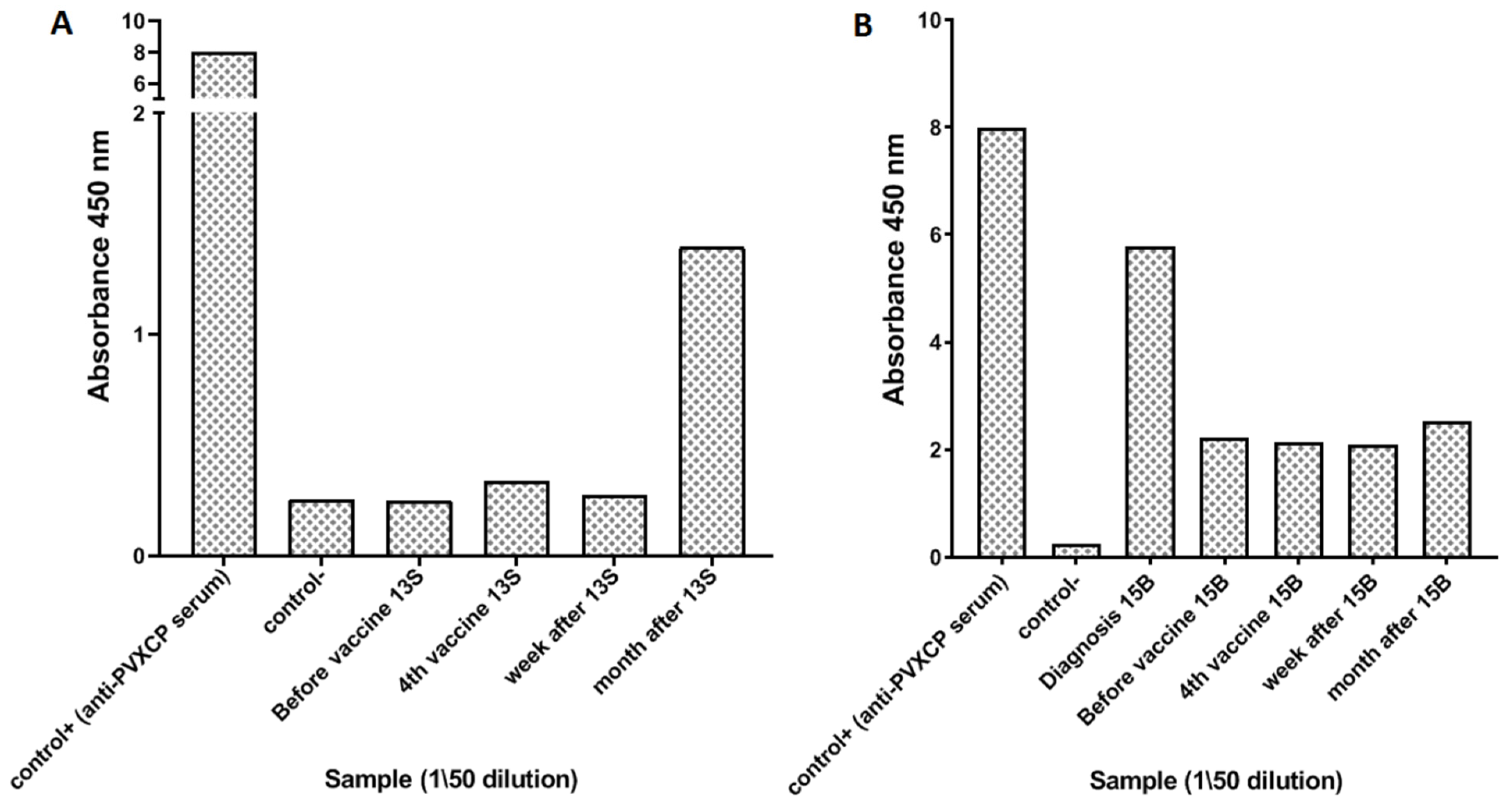 Cancers 14 03298 g004